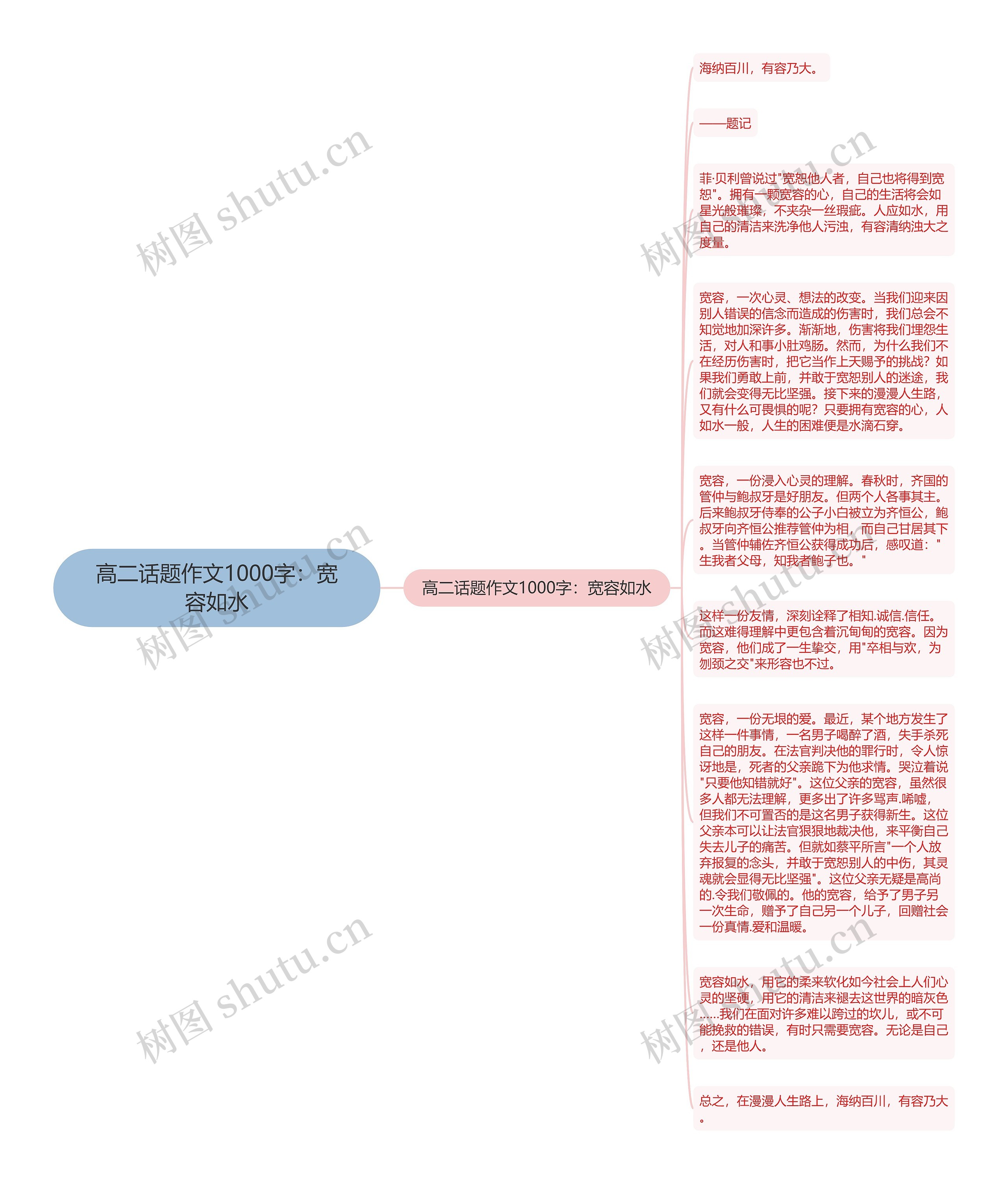 高二话题作文1000字：宽容如水