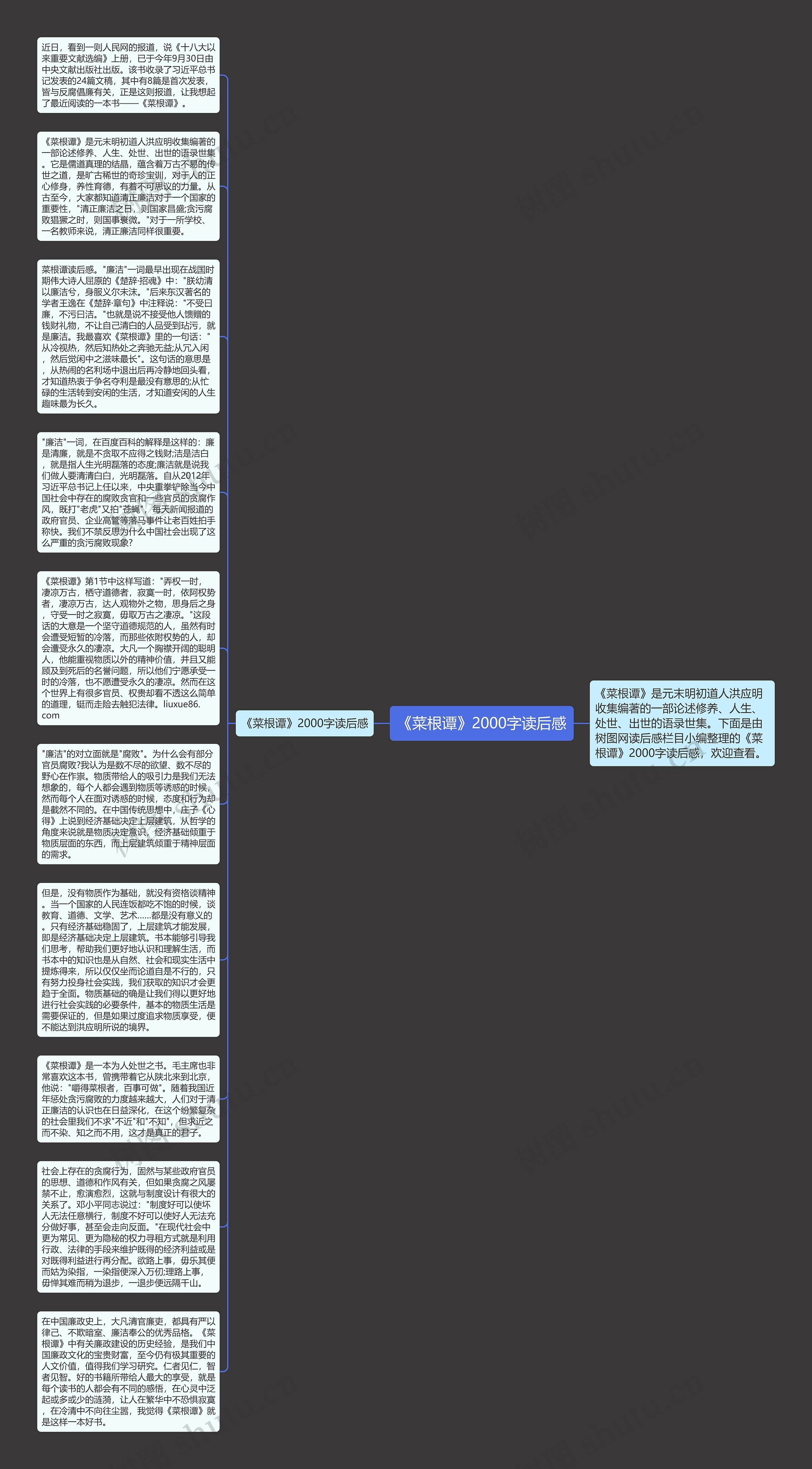 《菜根谭》2000字读后感思维导图
