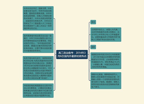 高二政治备考：2014年3月6日国内外最新时政热点