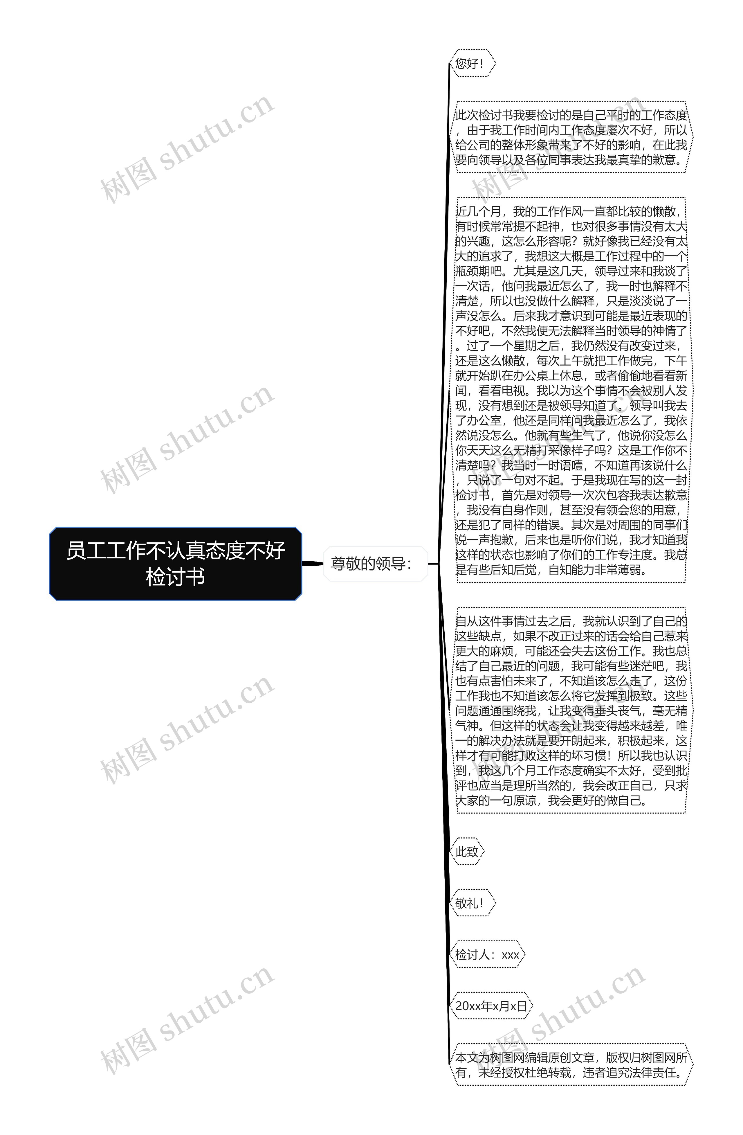 员工工作不认真态度不好检讨书思维导图