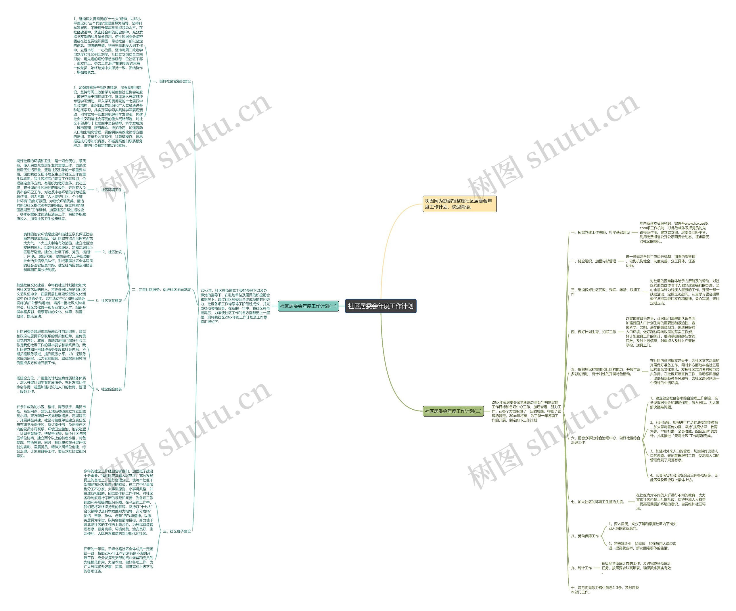 社区居委会年度工作计划思维导图