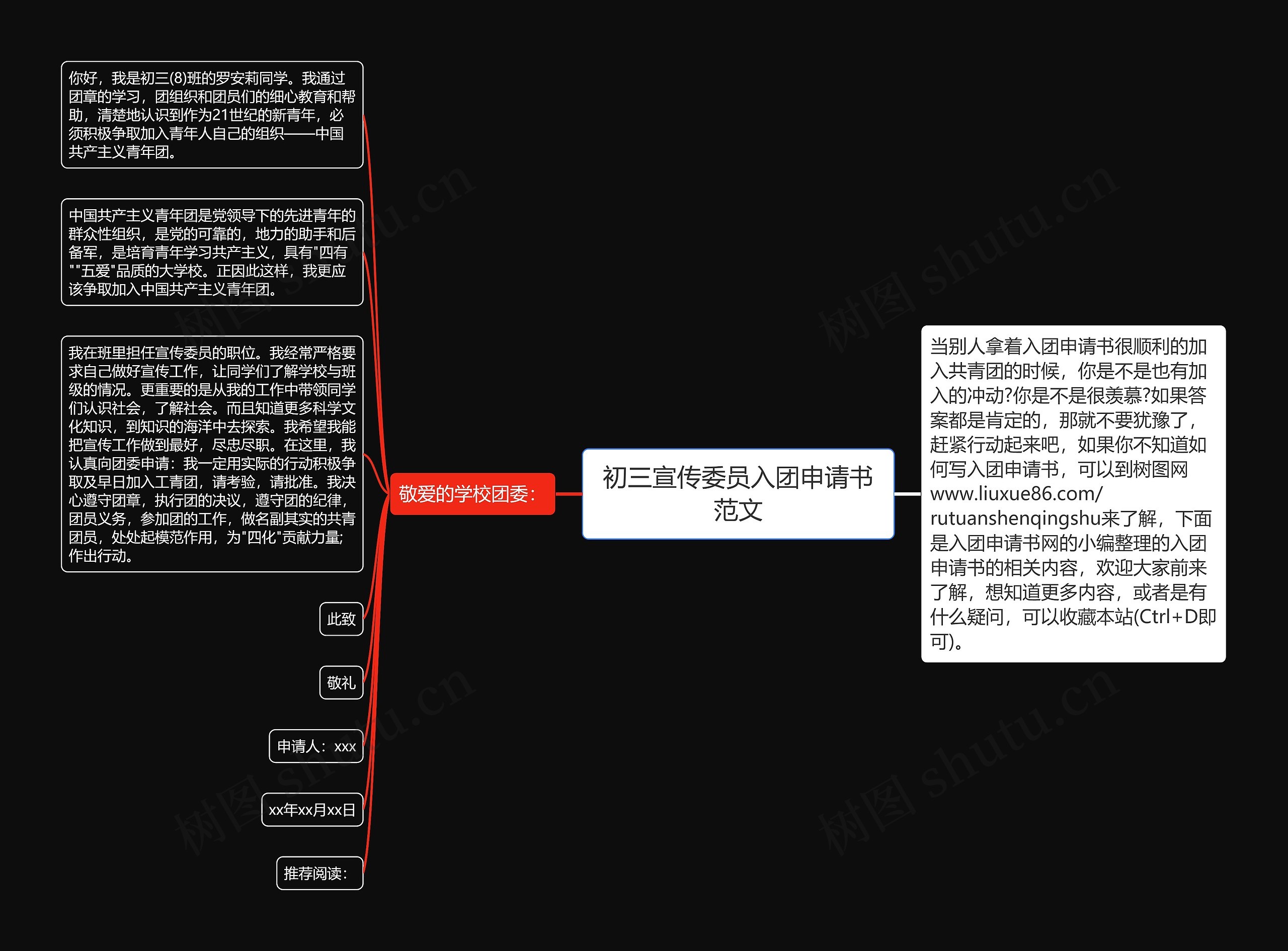 初三宣传委员入团申请书范文思维导图