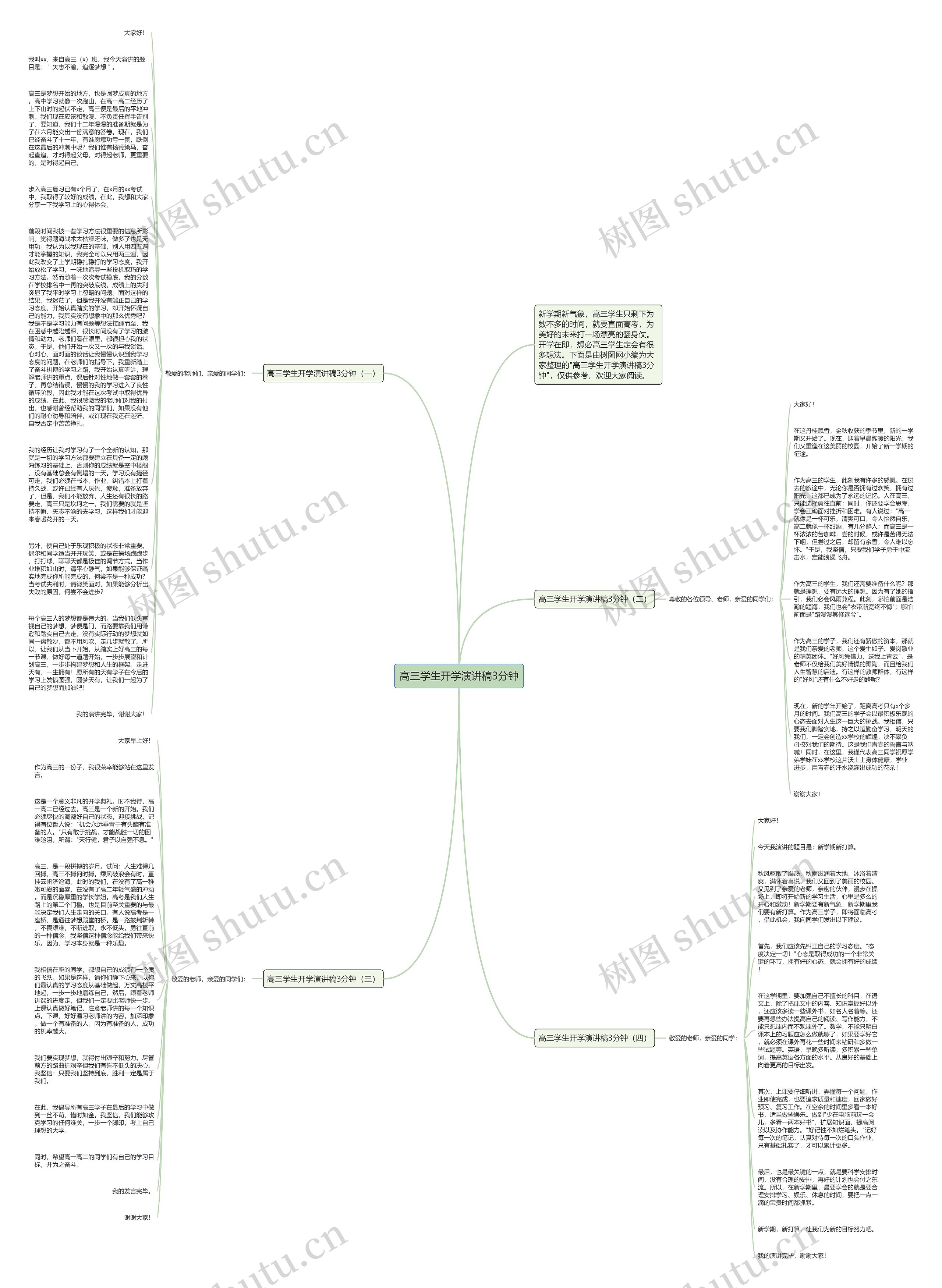 高三学生开学演讲稿3分钟思维导图