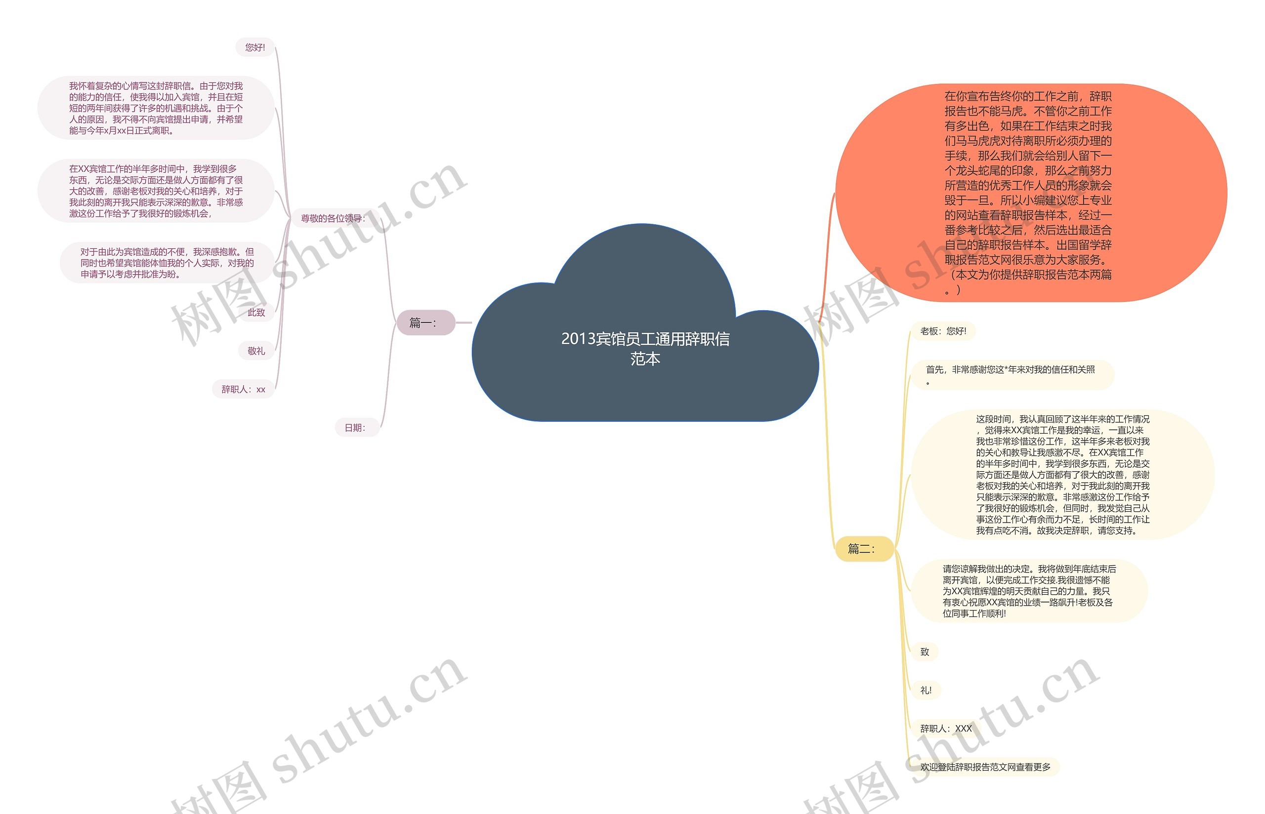 2013宾馆员工通用辞职信范本思维导图