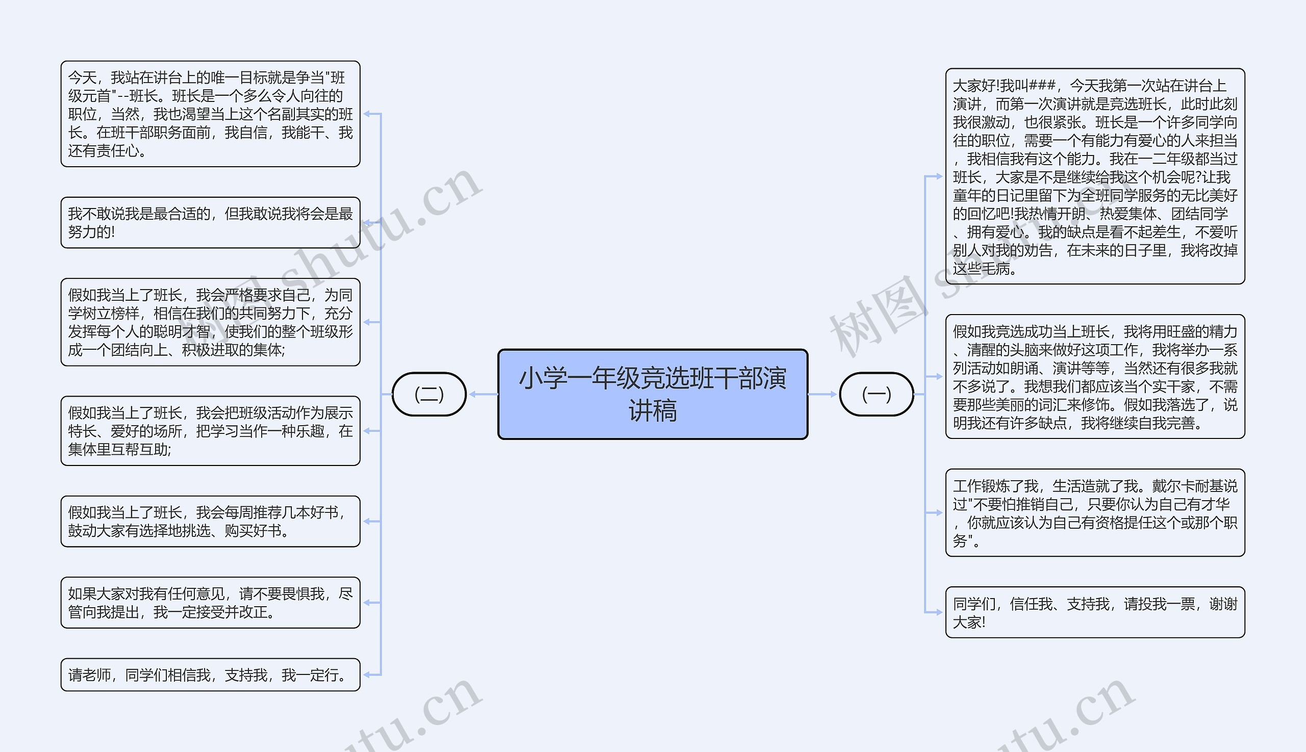 小学一年级竞选班干部演讲稿思维导图