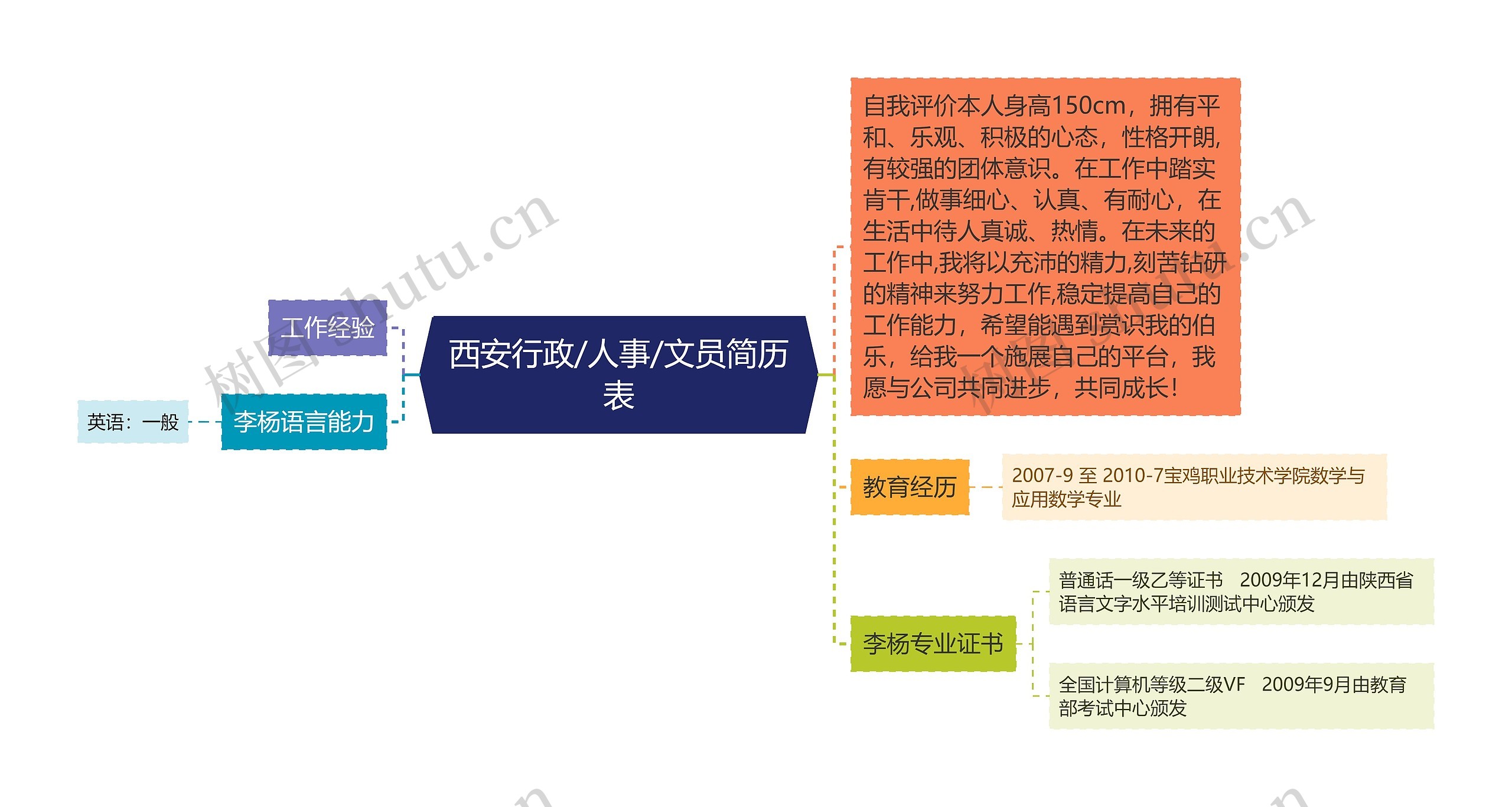 西安行政/人事/文员简历表