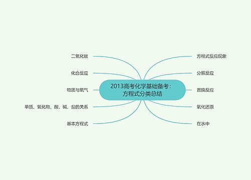 2013高考化学基础备考：方程式分类总结