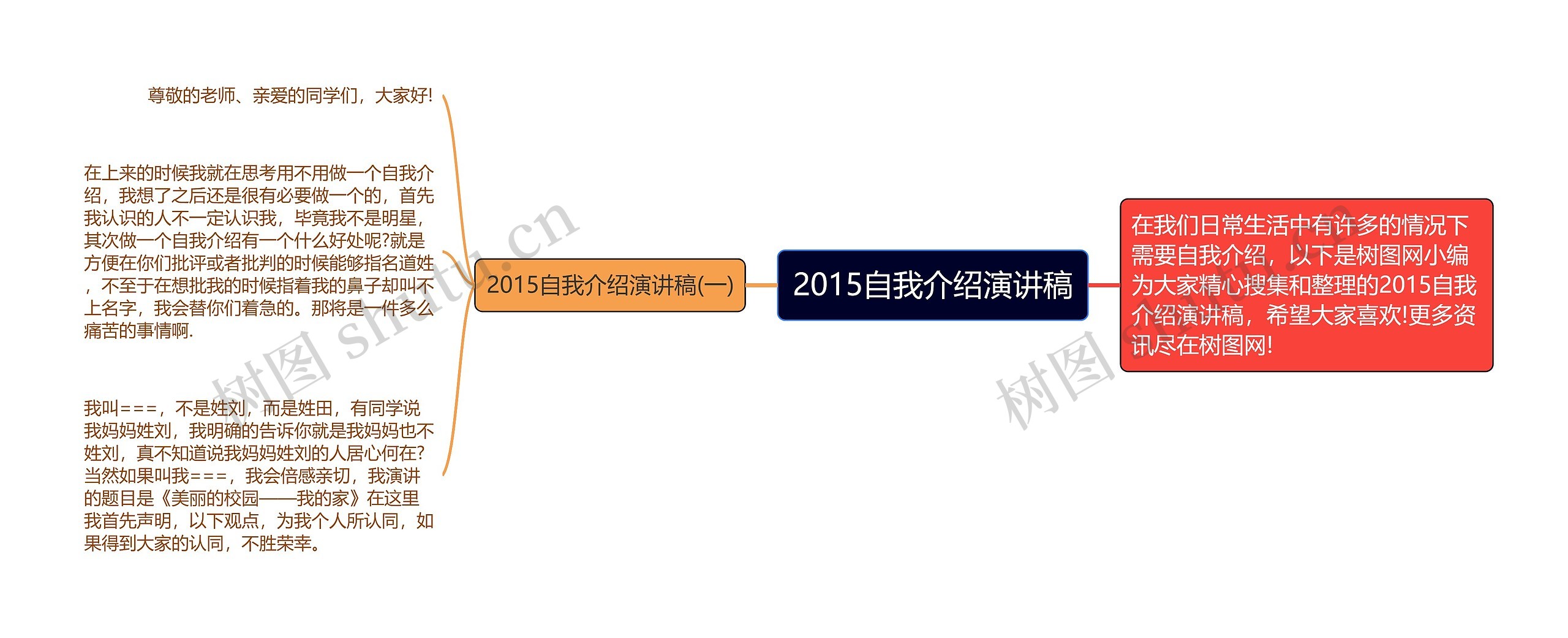 2015自我介绍演讲稿思维导图