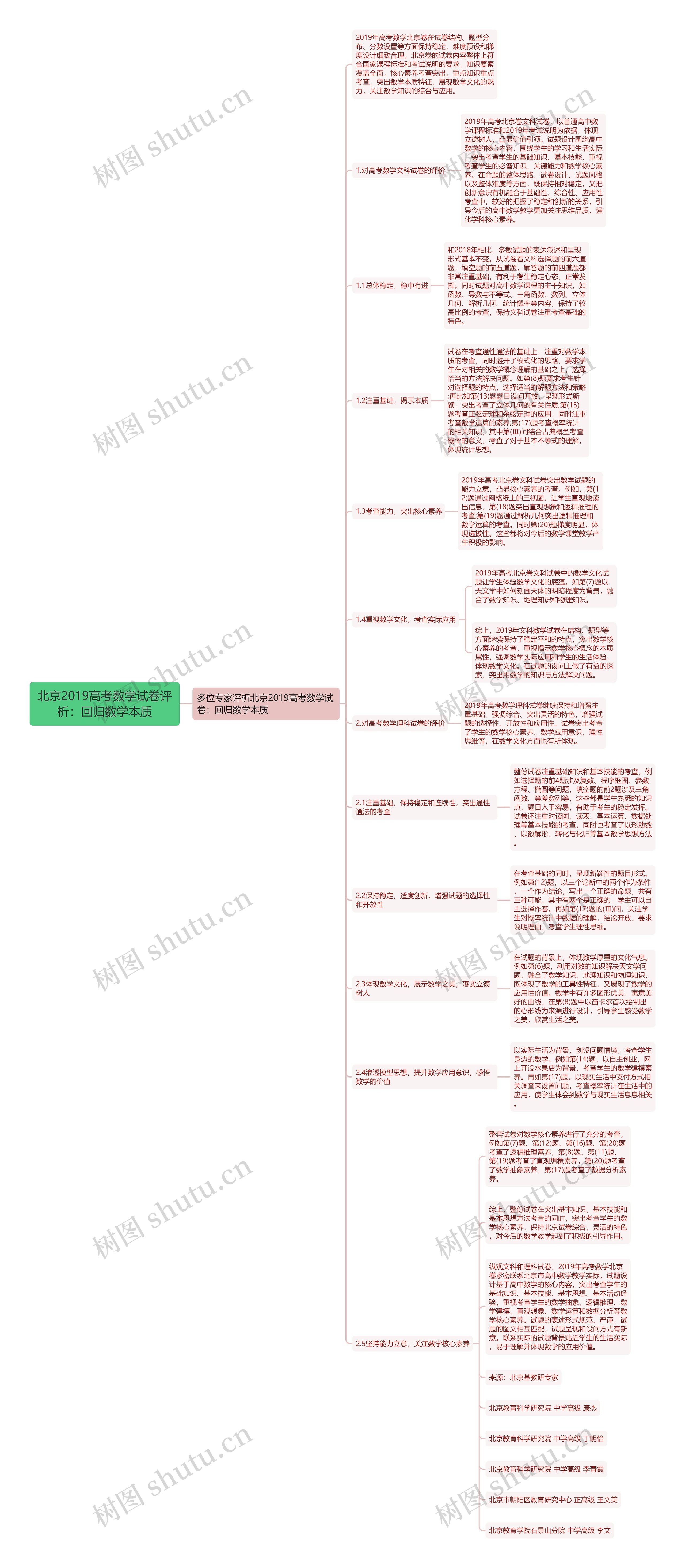 北京2019高考数学试卷评析：回归数学本质思维导图