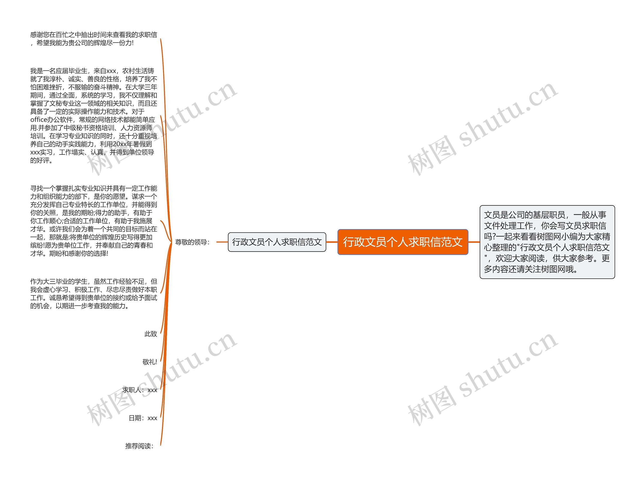 行政文员个人求职信范文思维导图