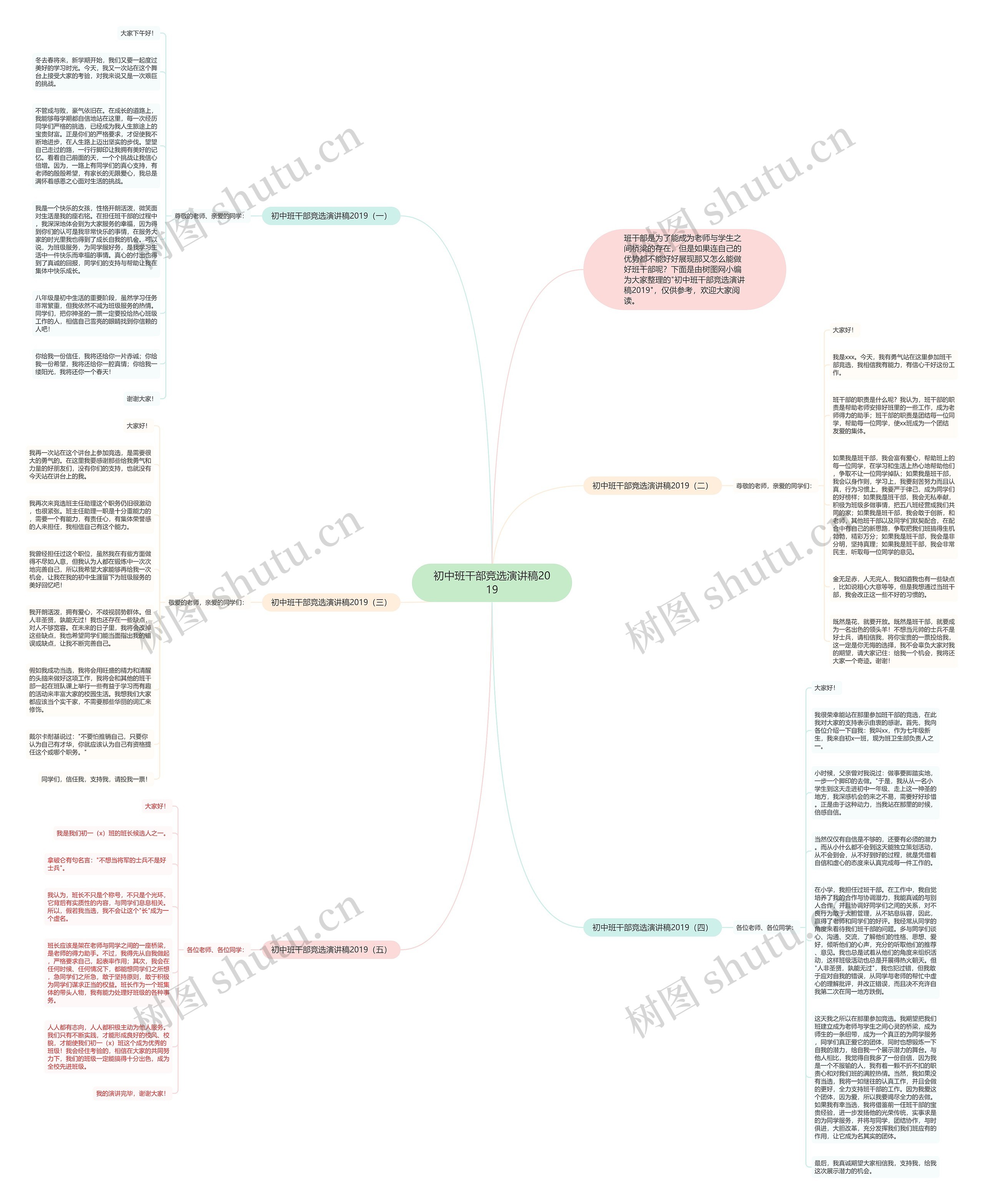初中班干部竞选演讲稿2019思维导图