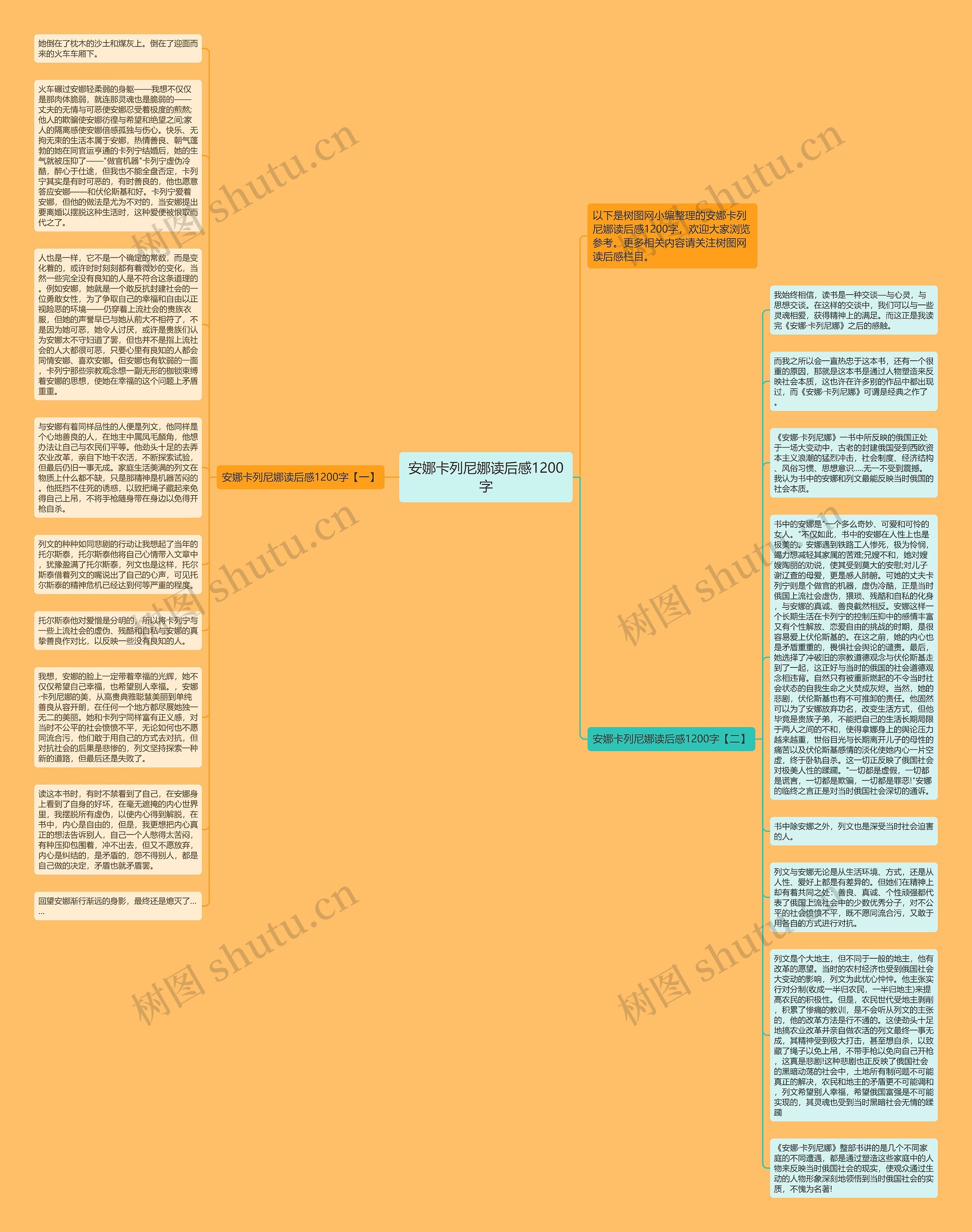 安娜卡列尼娜读后感1200字思维导图