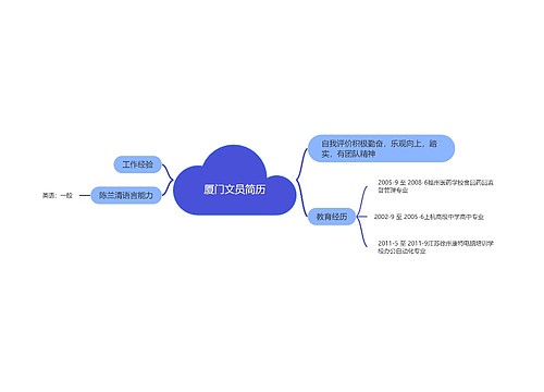 厦门文员简历