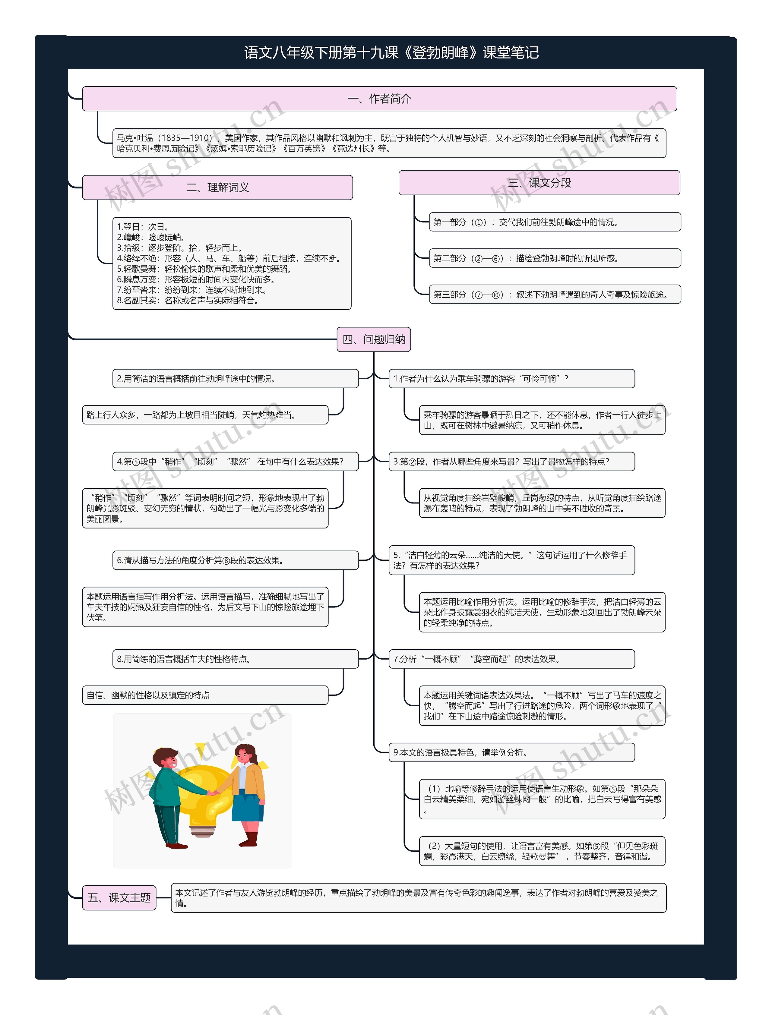 语文八年级下册第十九课《登勃朗峰》课堂笔记思维导图
