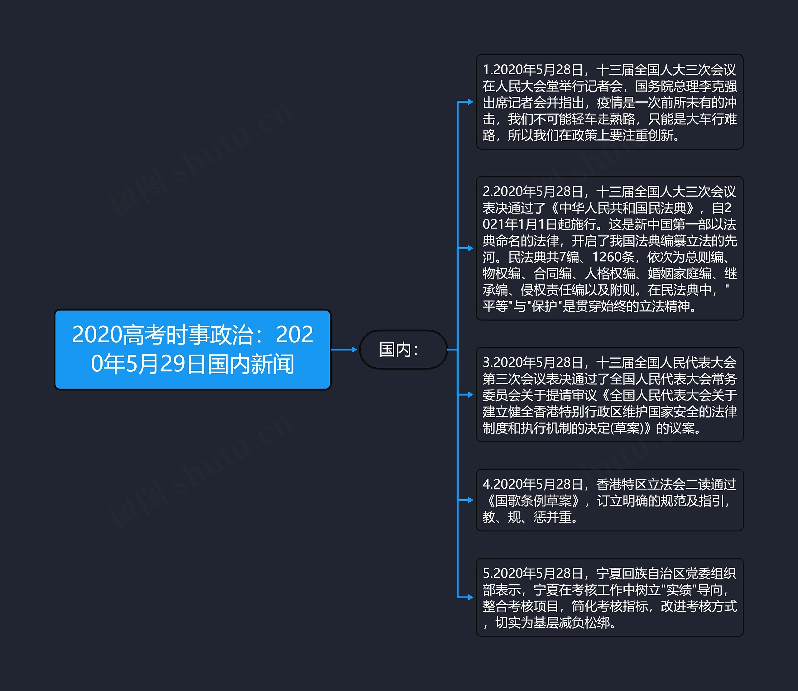 2020高考时事政治：2020年5月29日国内新闻