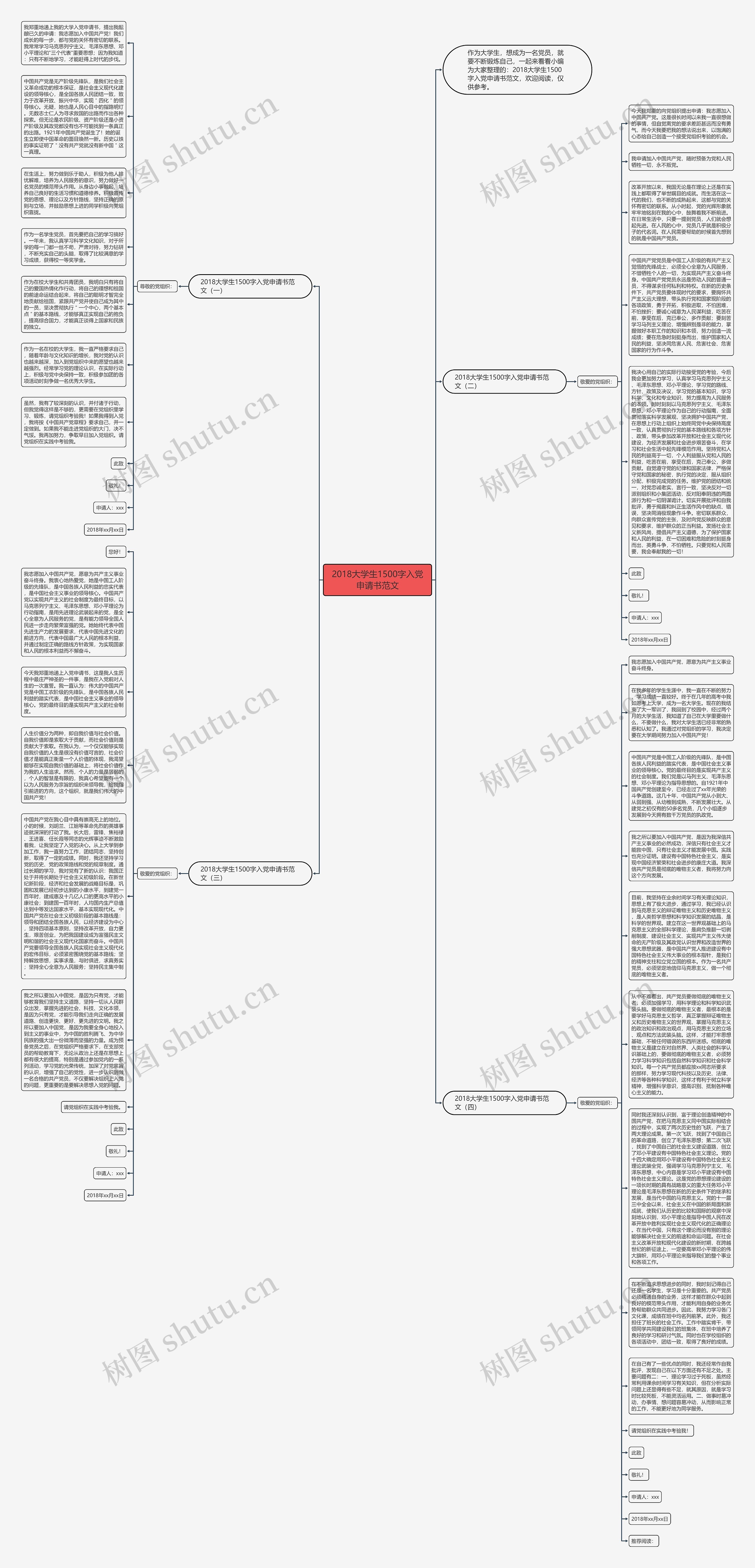 2018大学生1500字入党申请书范文思维导图