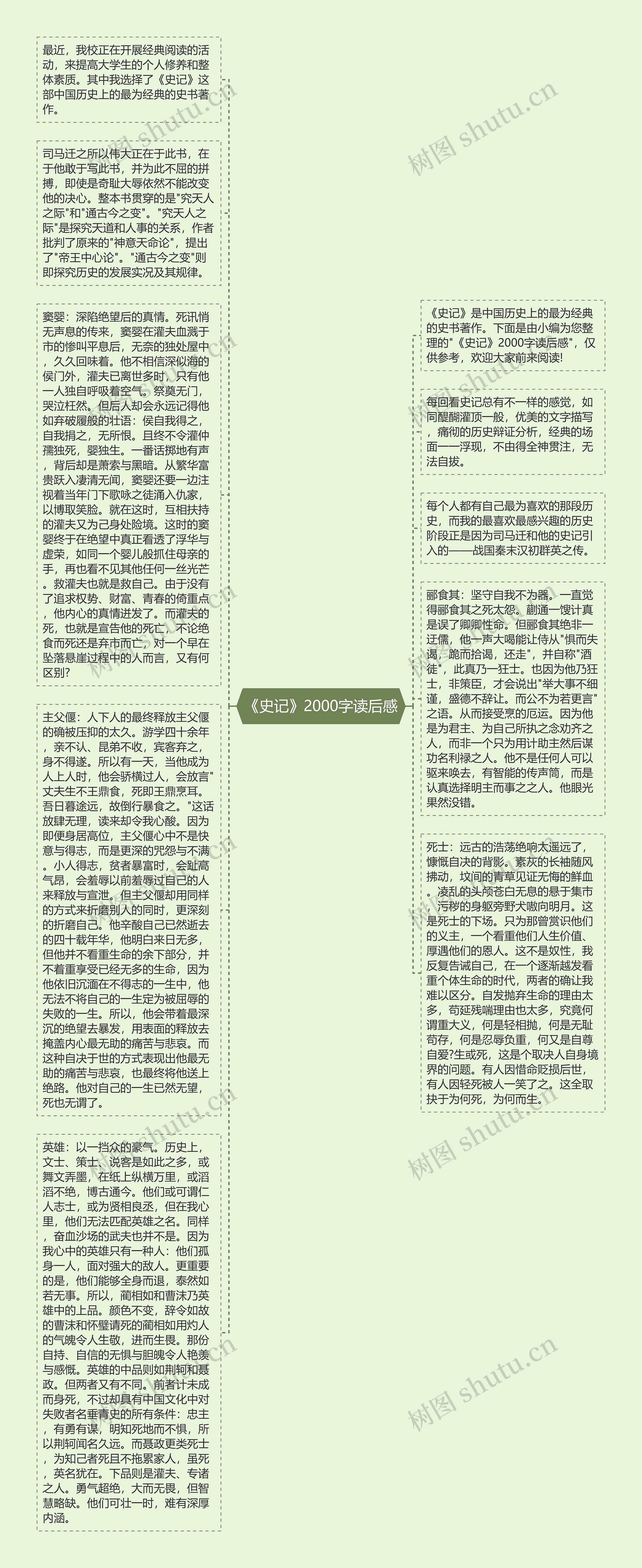 《史记》2000字读后感思维导图