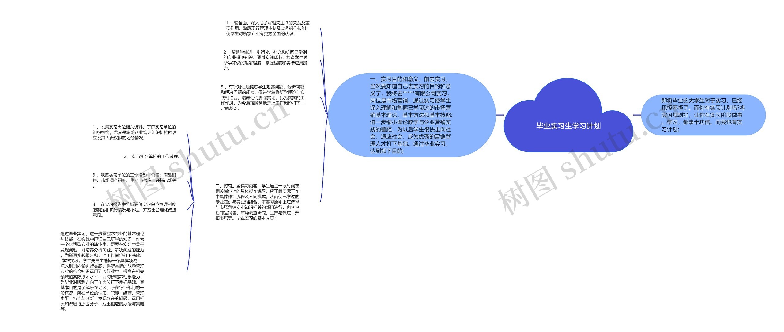 毕业实习生学习计划思维导图