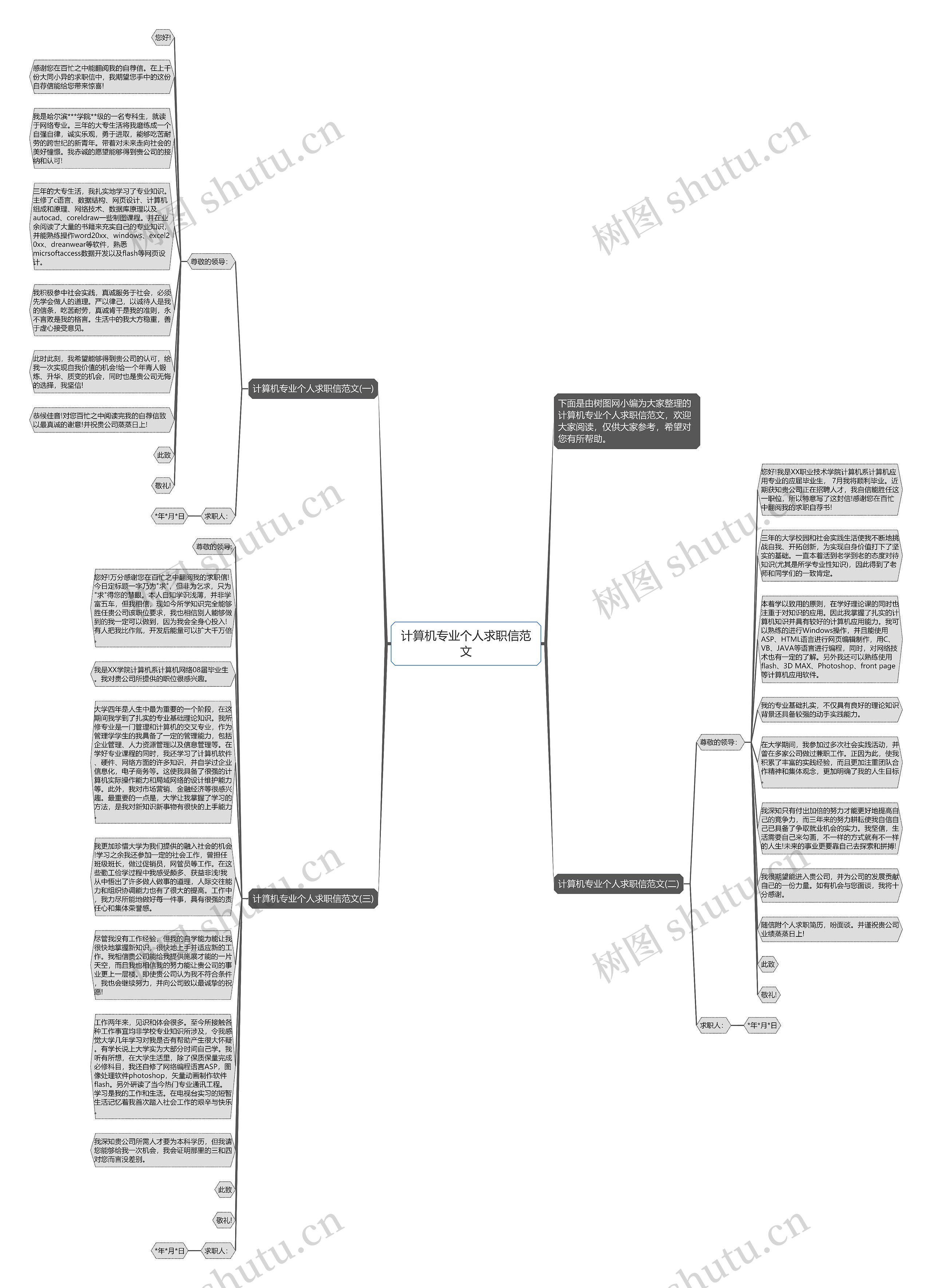 计算机专业个人求职信范文思维导图