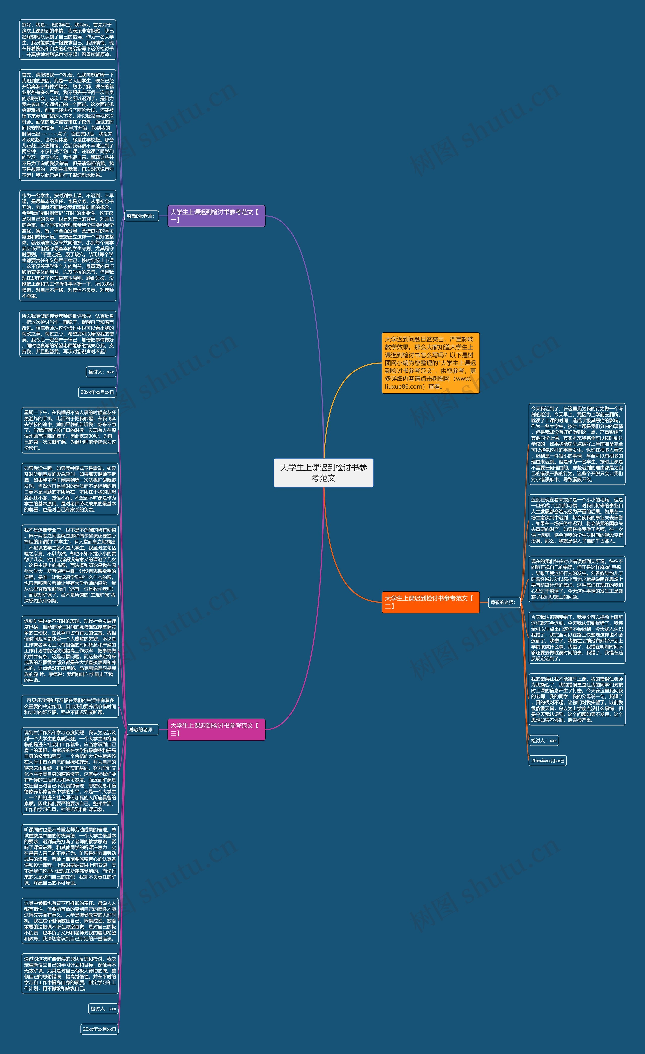 大学生上课迟到检讨书参考范文思维导图