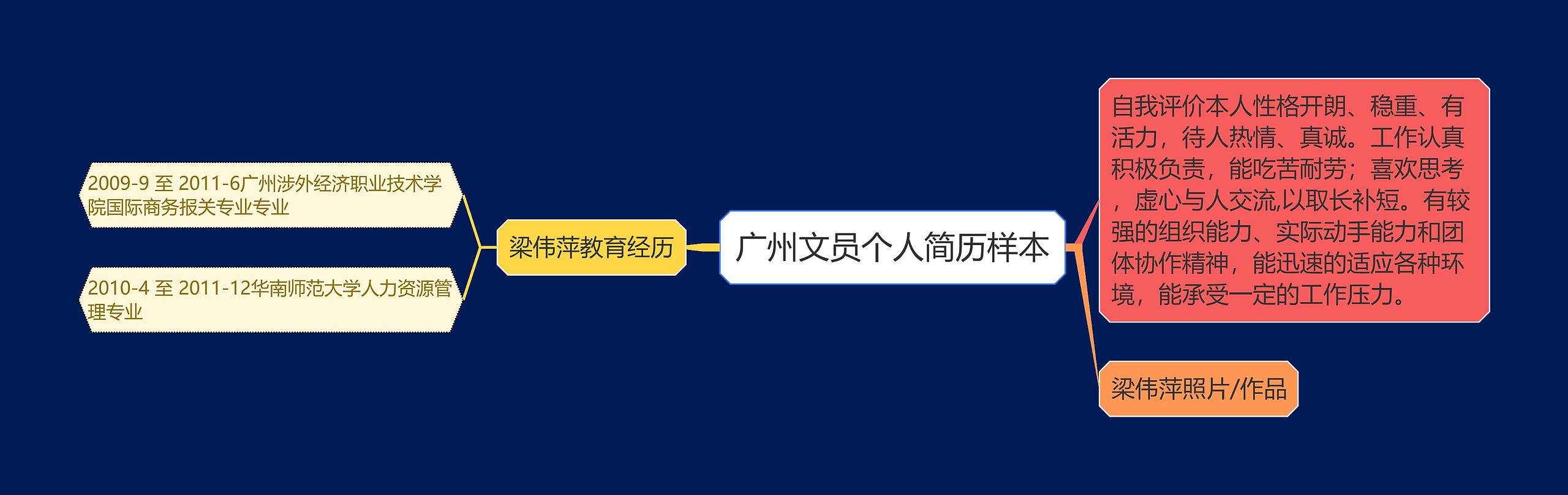 广州文员个人简历样本