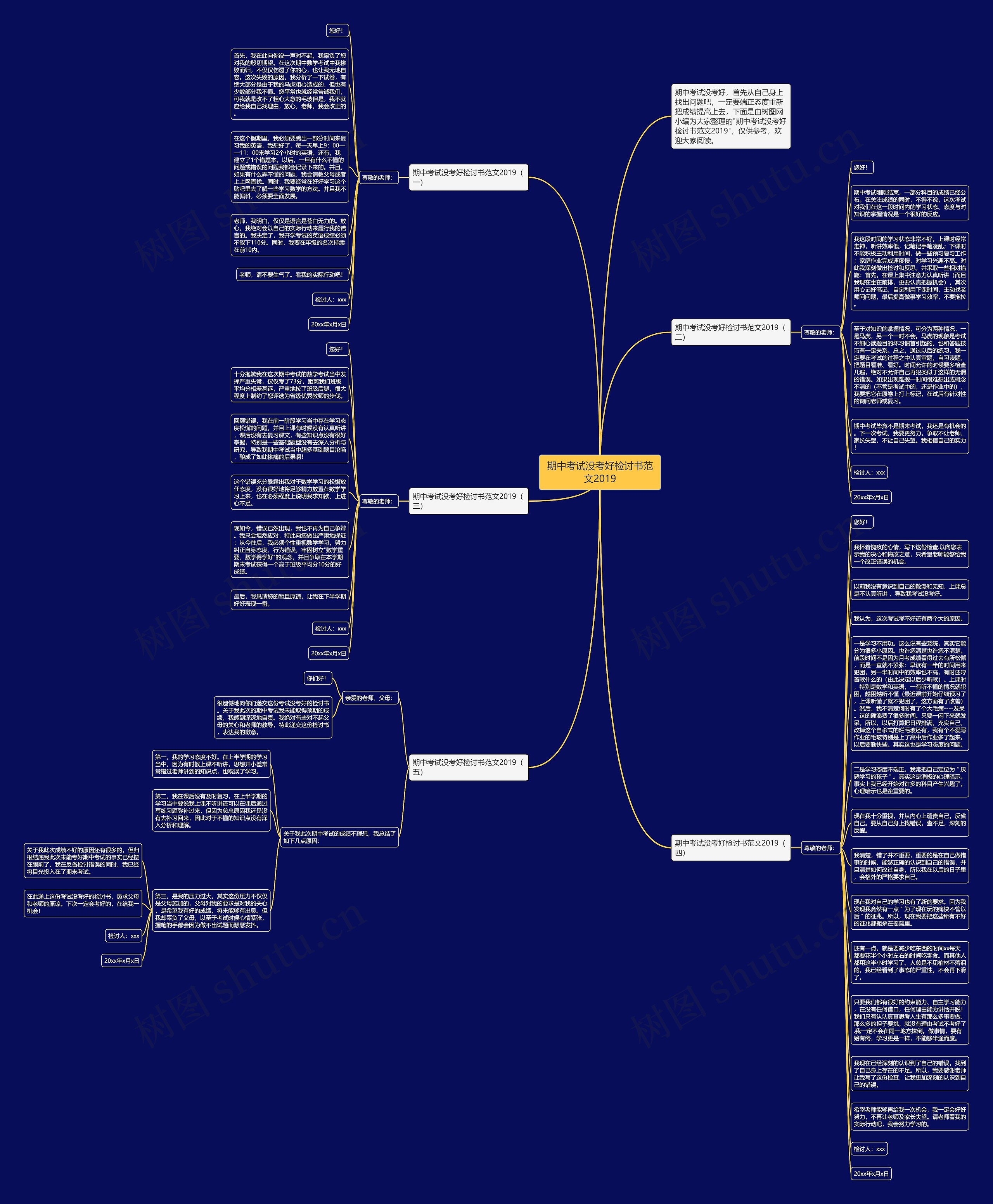 期中考试没考好检讨书范文2019思维导图
