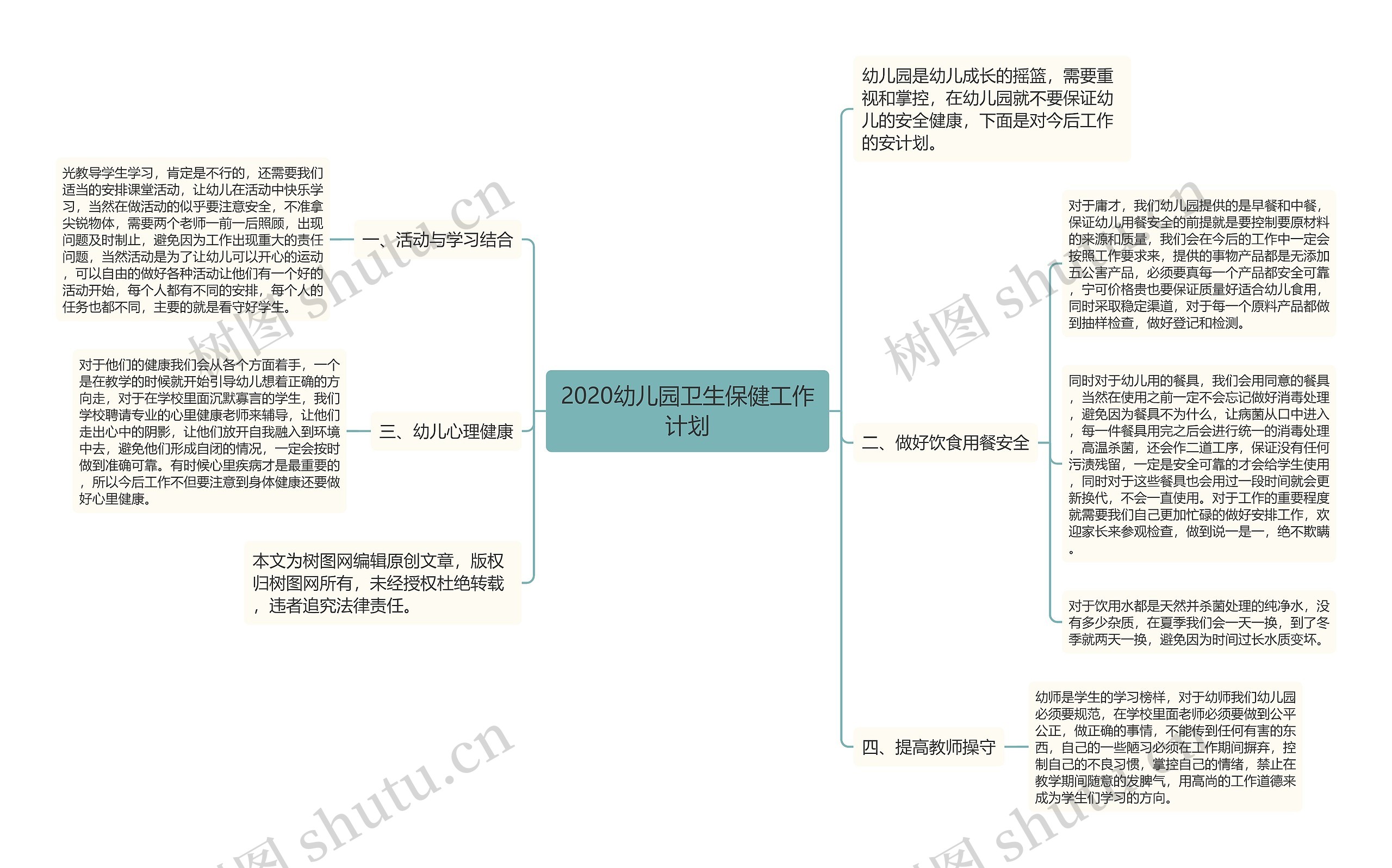 2020幼儿园卫生保健工作计划思维导图