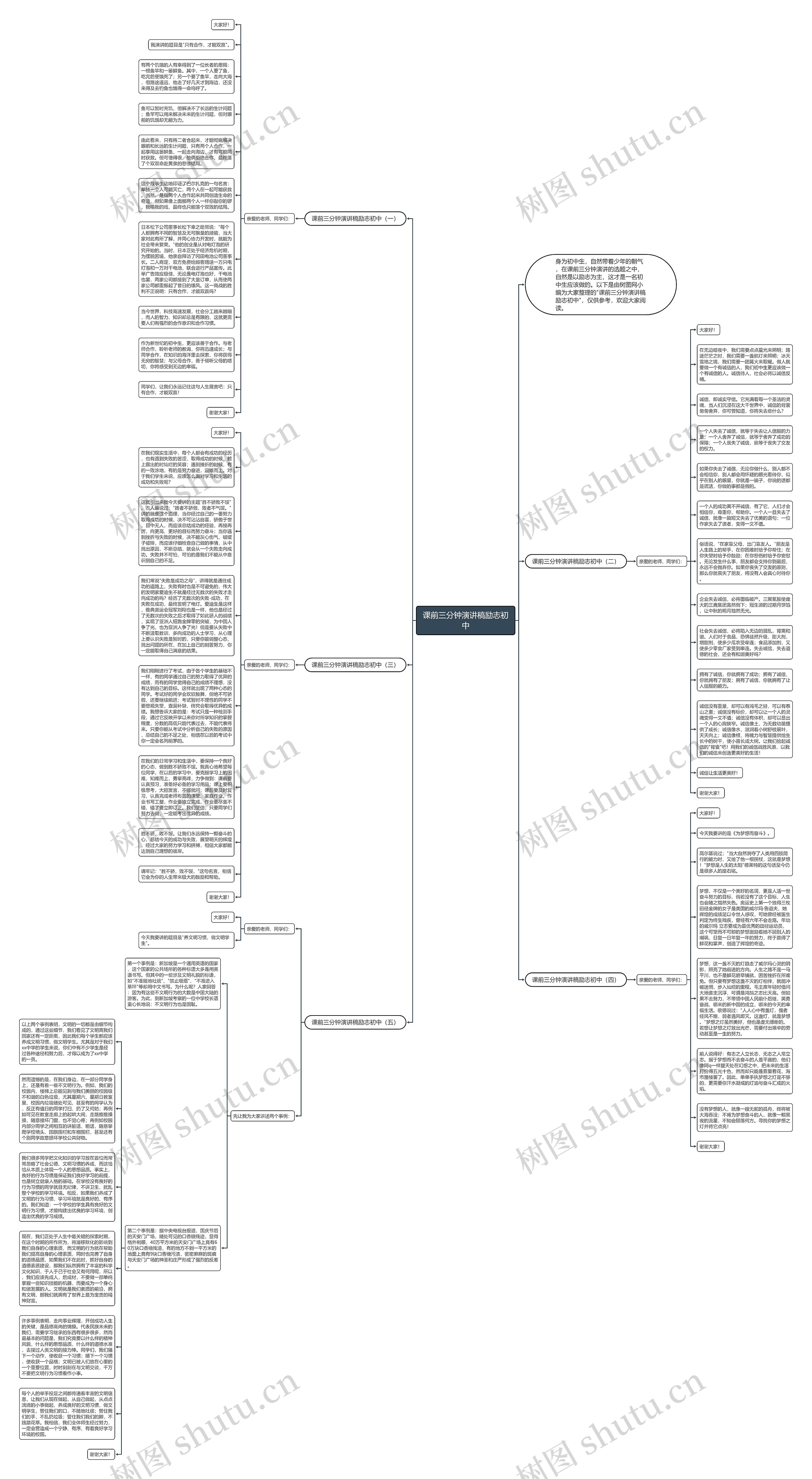 课前三分钟演讲稿励志初中思维导图