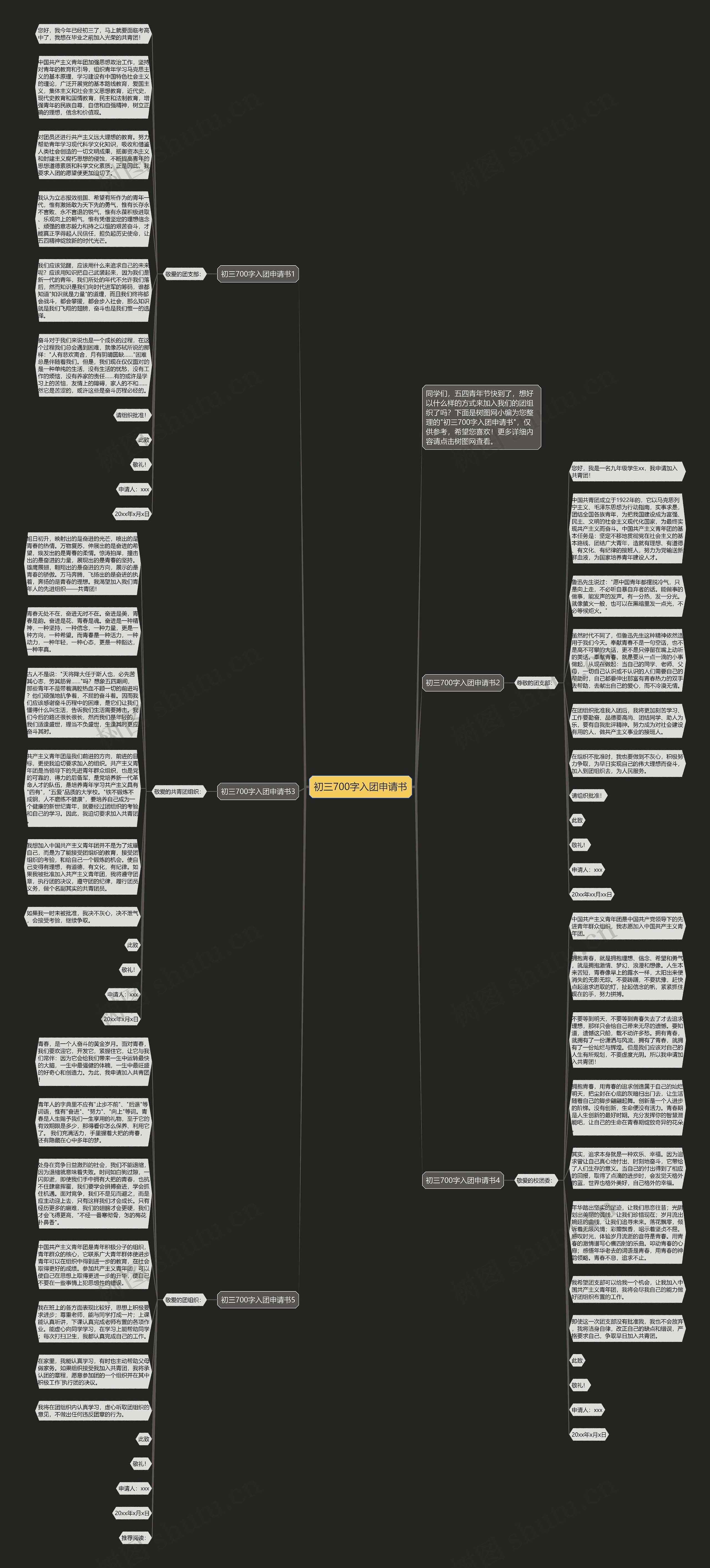 初三700字入团申请书思维导图
