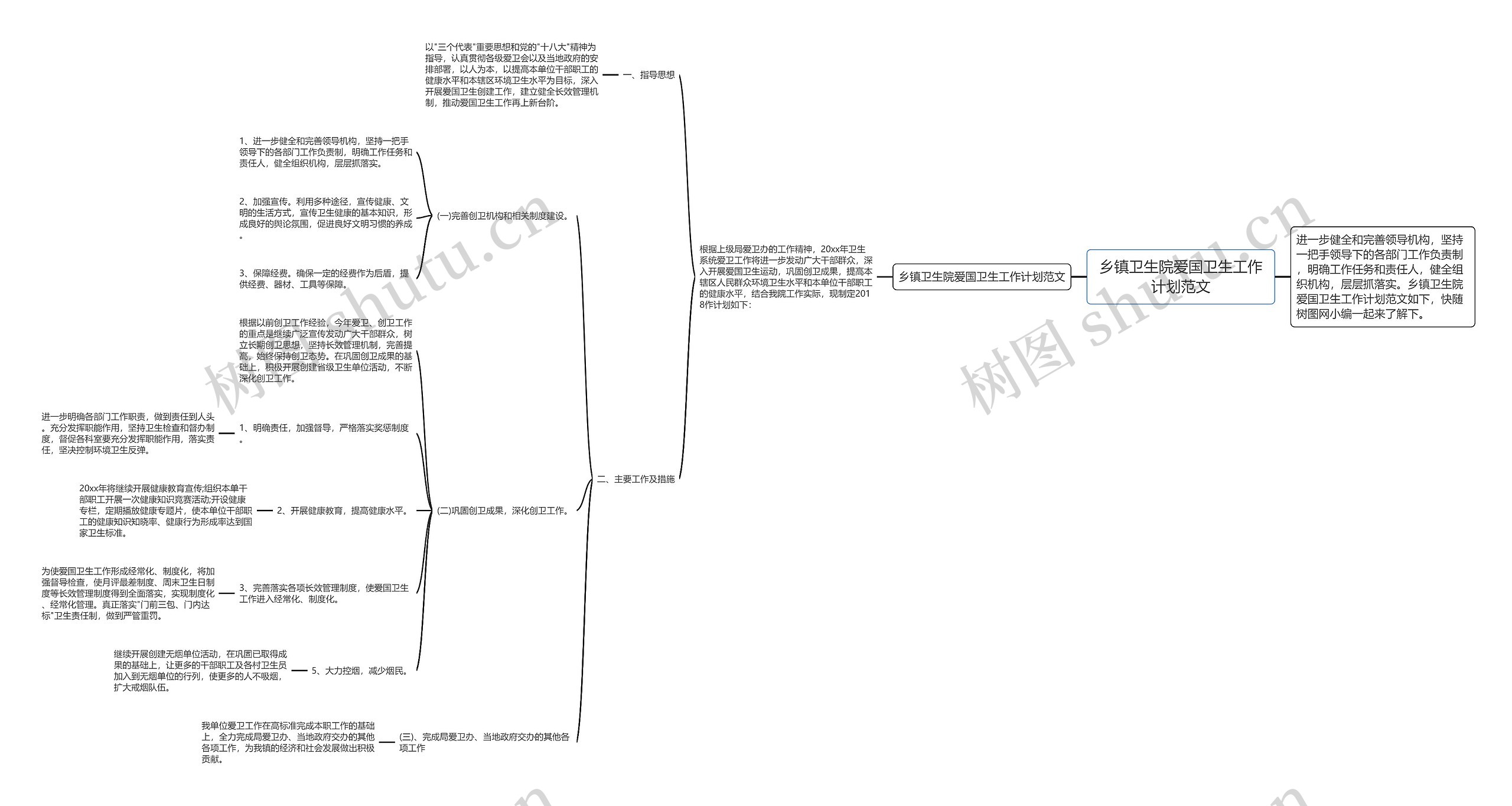 乡镇卫生院爱国卫生工作计划范文思维导图