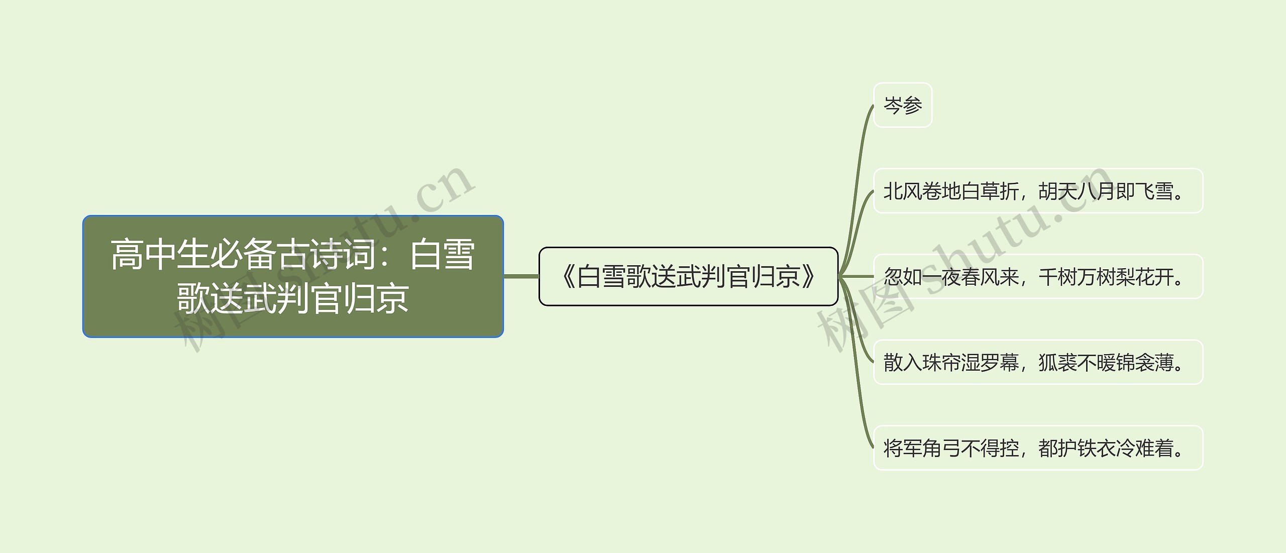 高中生必备古诗词：白雪歌送武判官归京