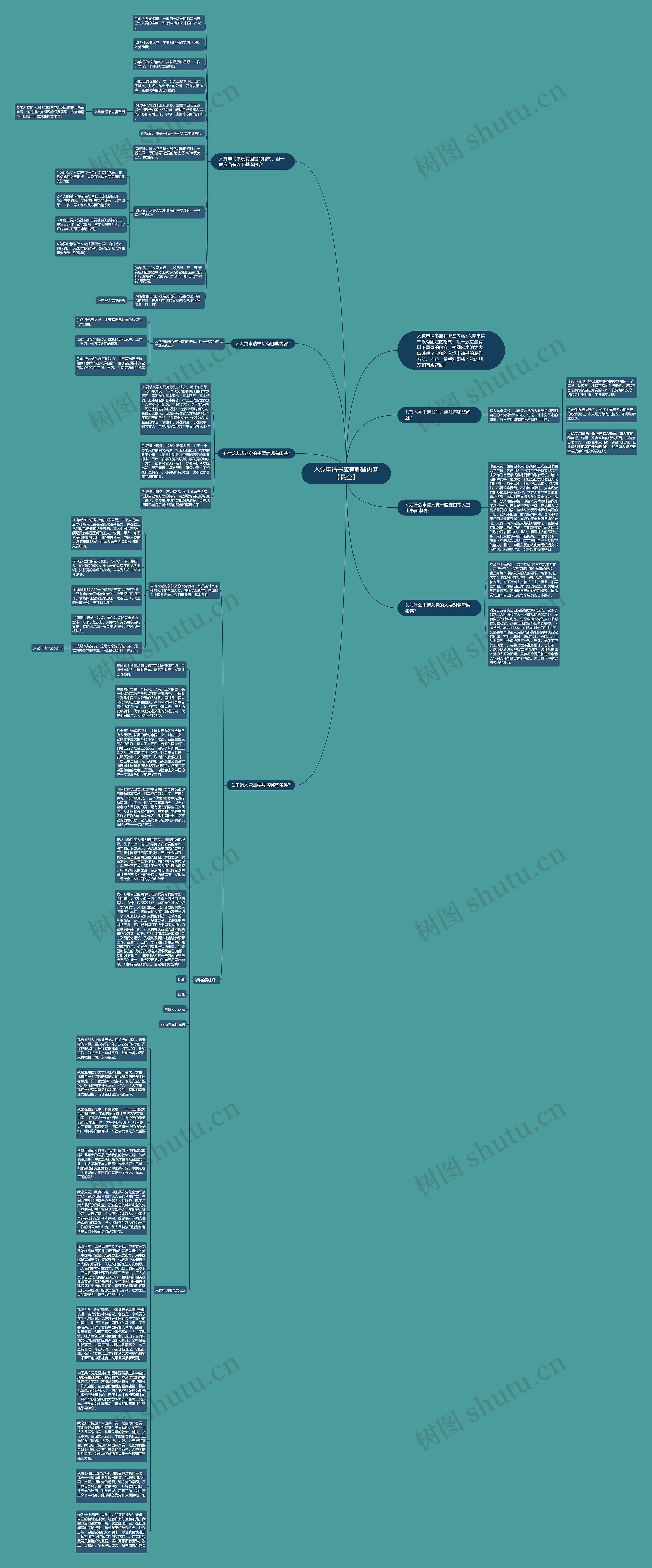 入党申请书应有哪些内容【最全】思维导图