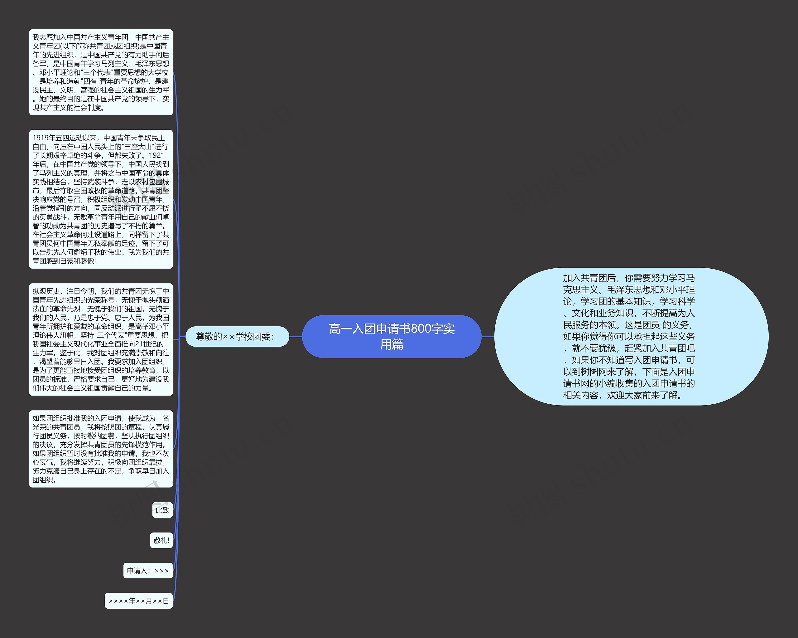 高一入团申请书800字实用篇思维导图高清图 高一入团申请书800字实用篇思维导图