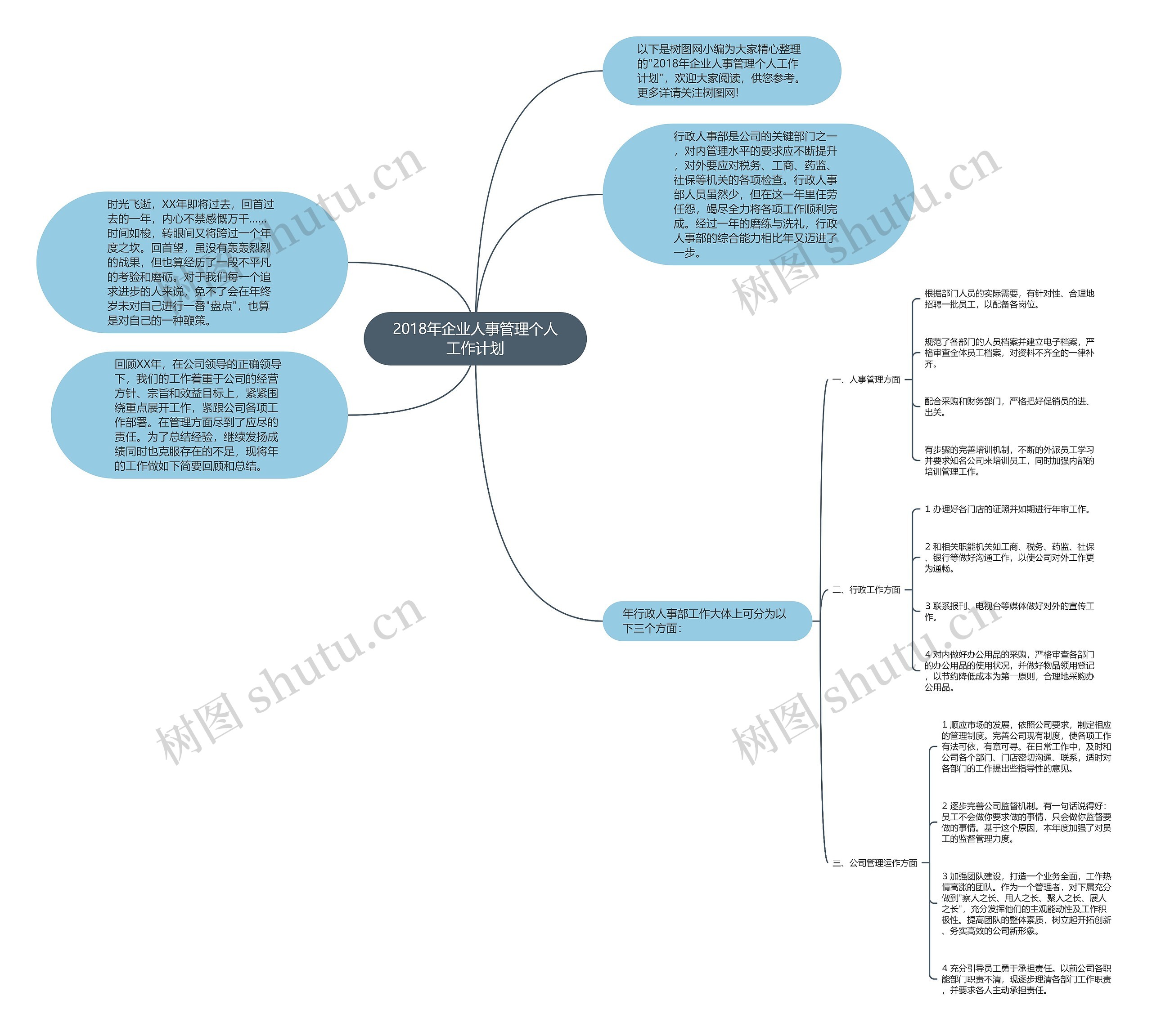 2018年企业人事管理个人工作计划思维导图