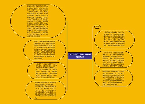 2014年4月3日国内外最新时政热点