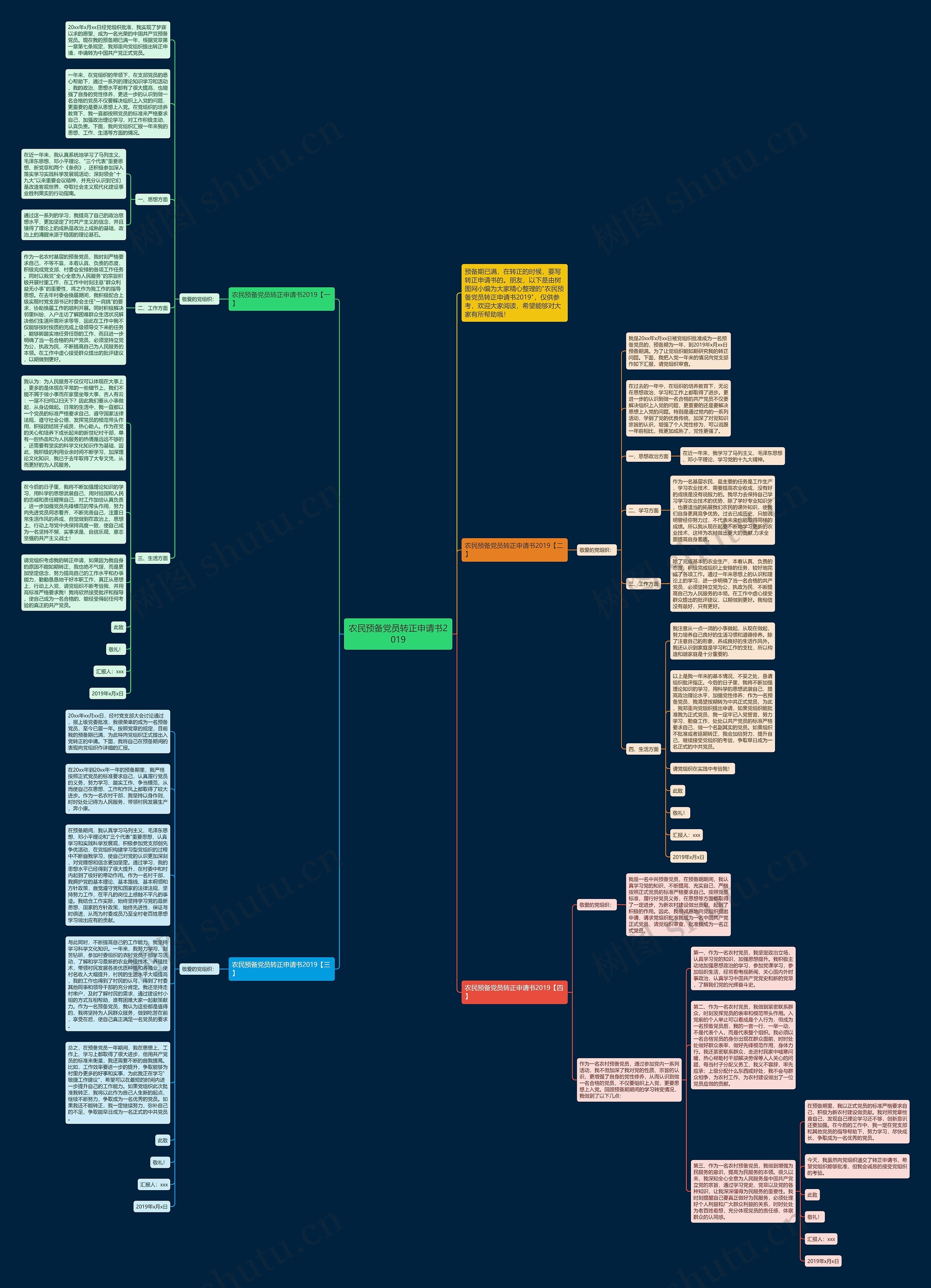 农民预备党员转正申请书2019思维导图