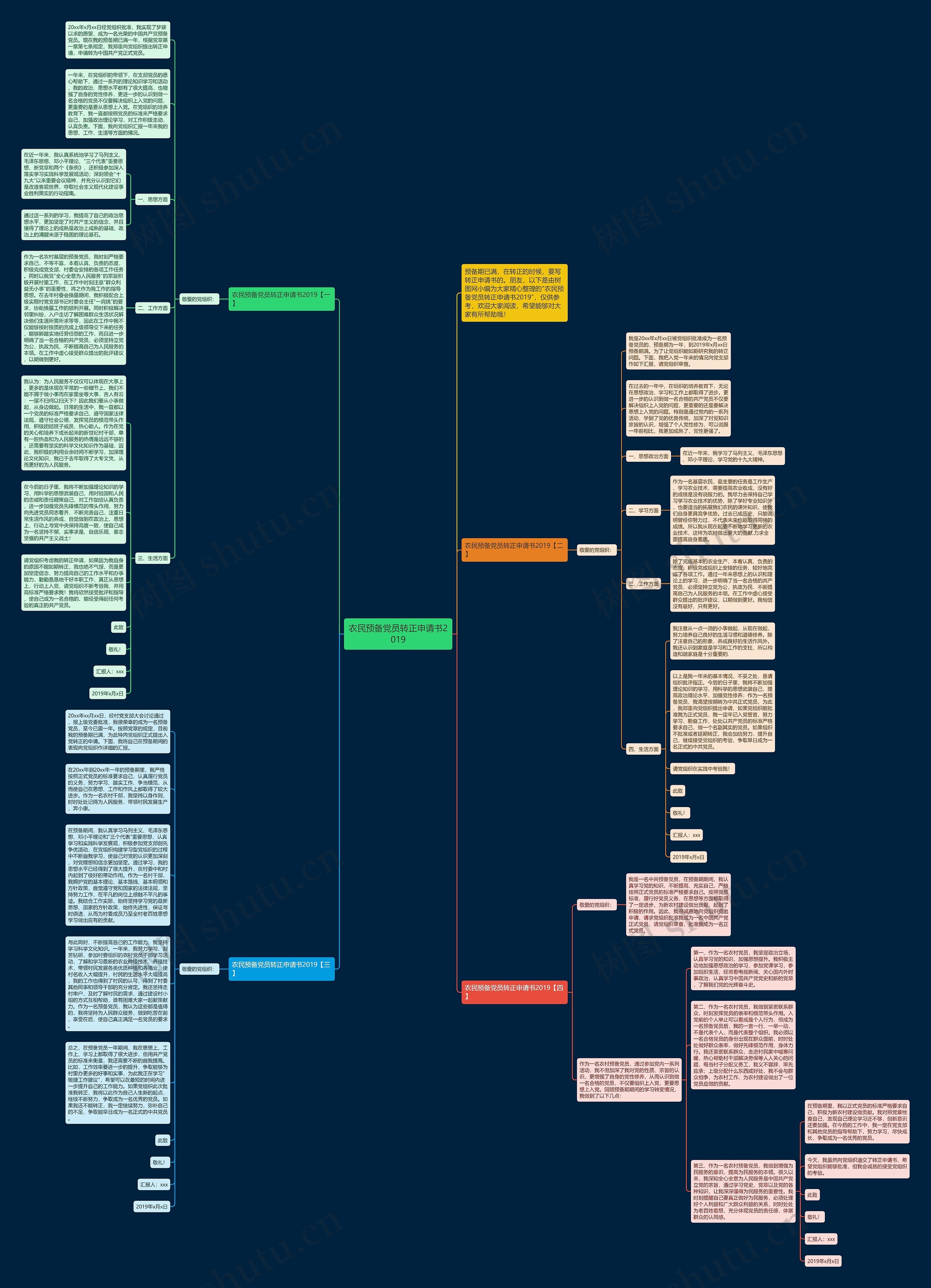 农民预备党员转正申请书2019思维导图高清图 农民预备党员转正申请书2019思维导图