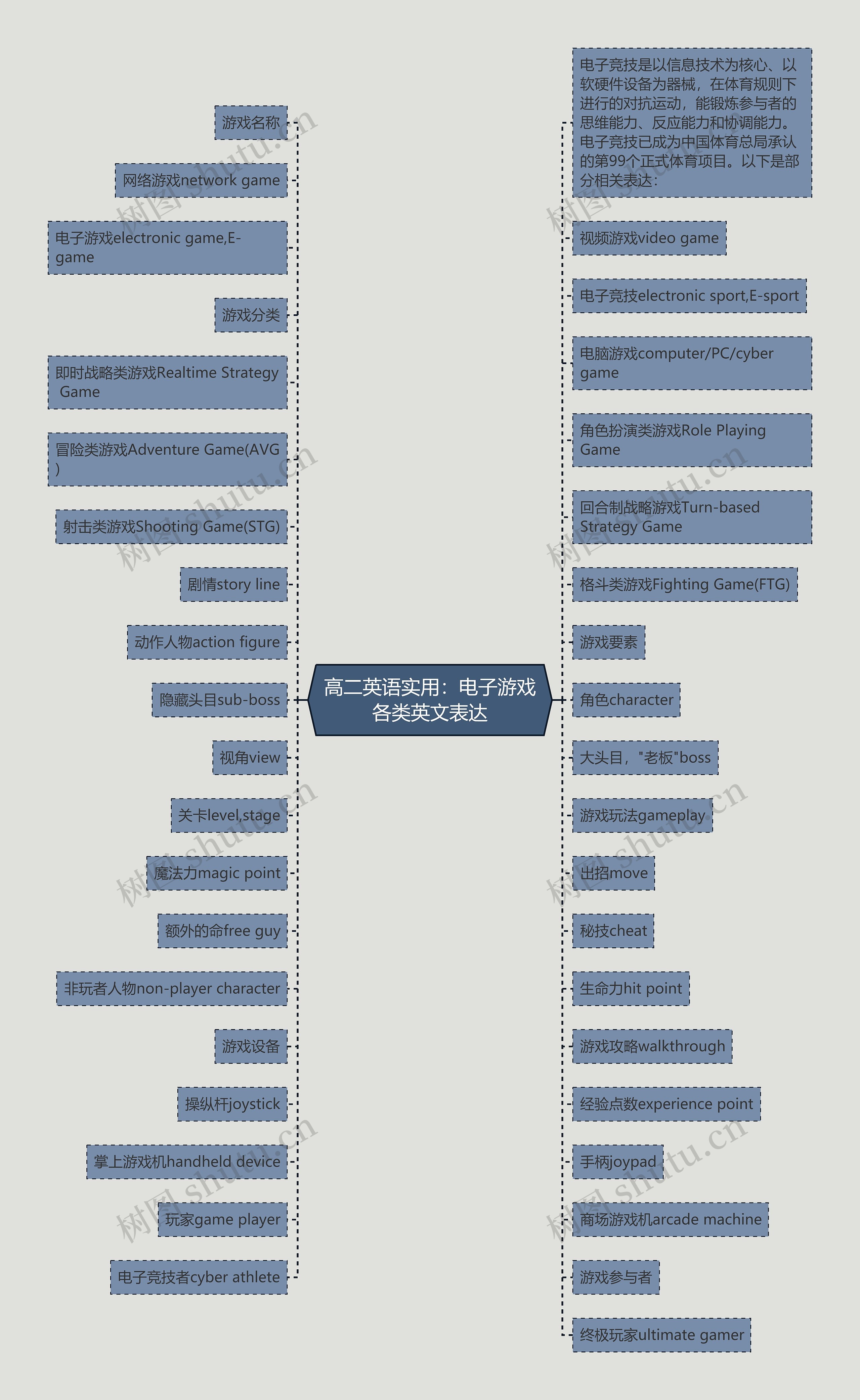 高二英语实用:电子游戏各类英文表达 高二英语实用:电子游戏各类英文表达