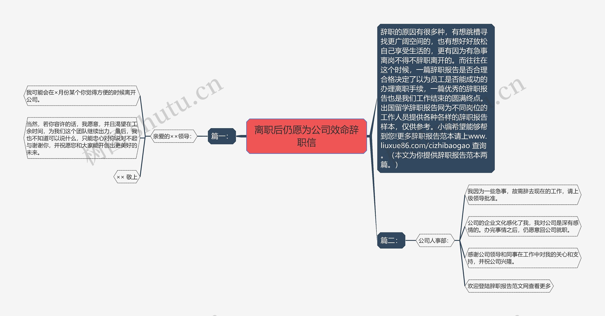 离职后仍愿为公司效命辞职信思维导图