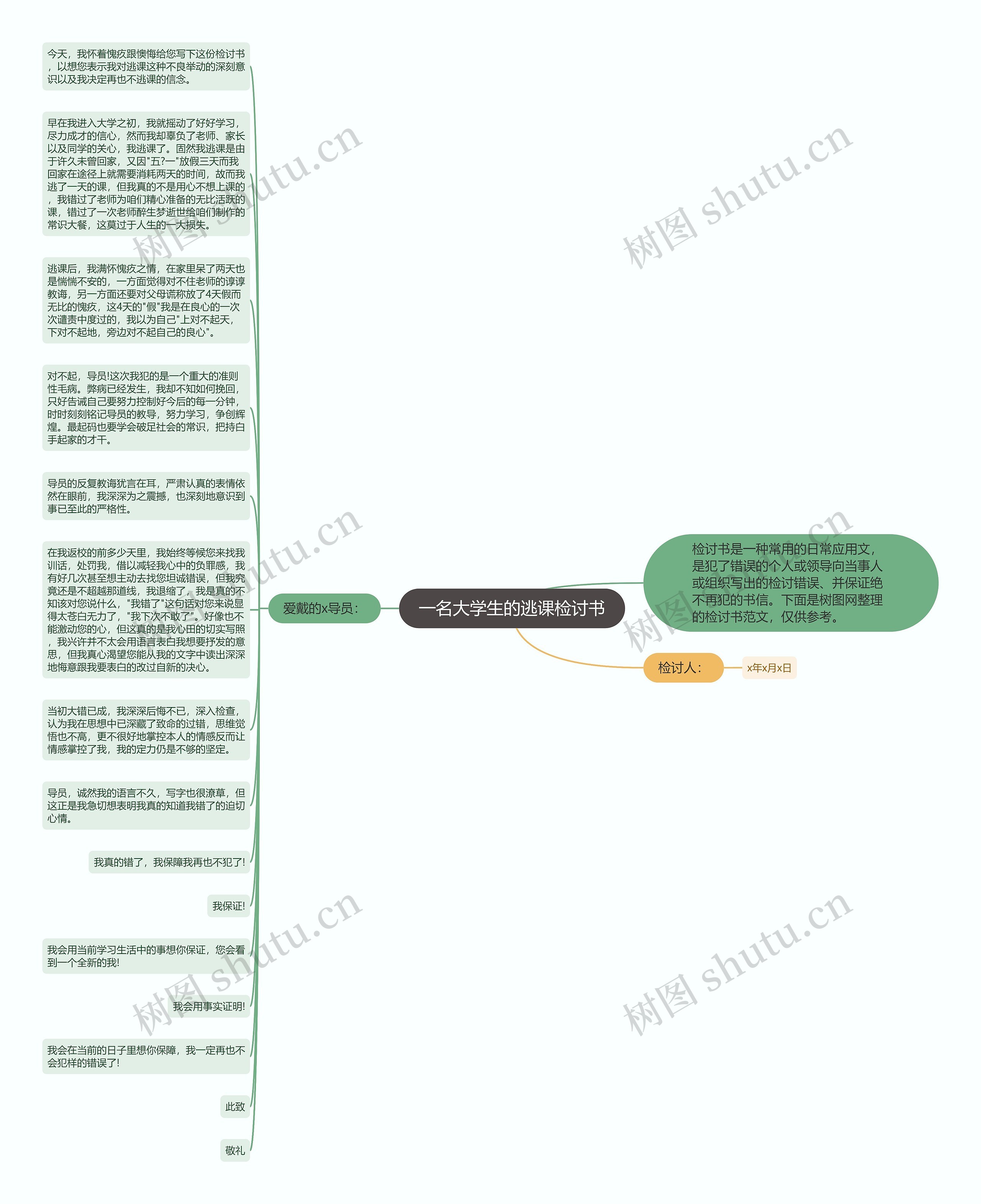 一名大学生的逃课检讨书思维导图