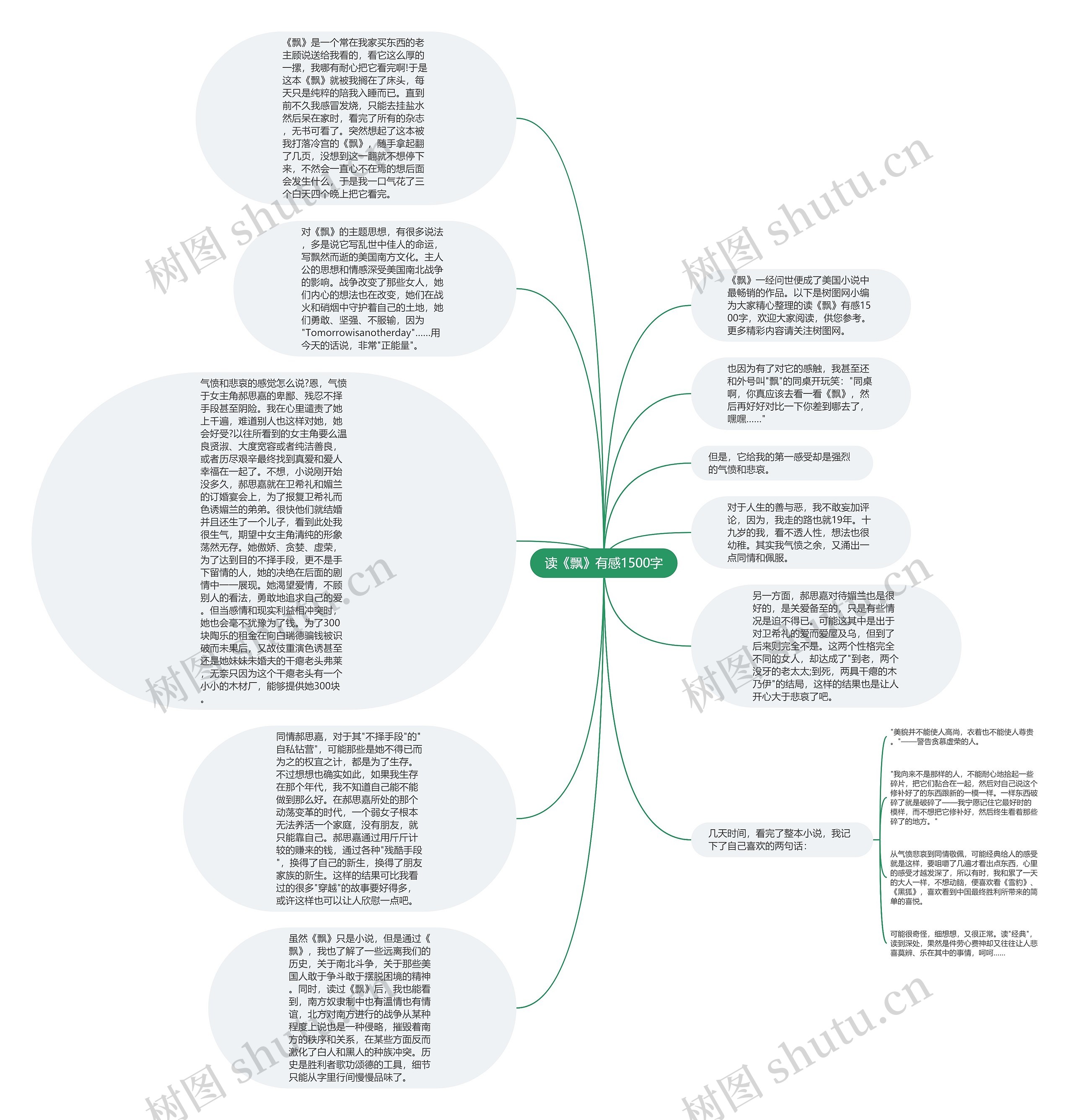 读《飘》有感1500字思维导图