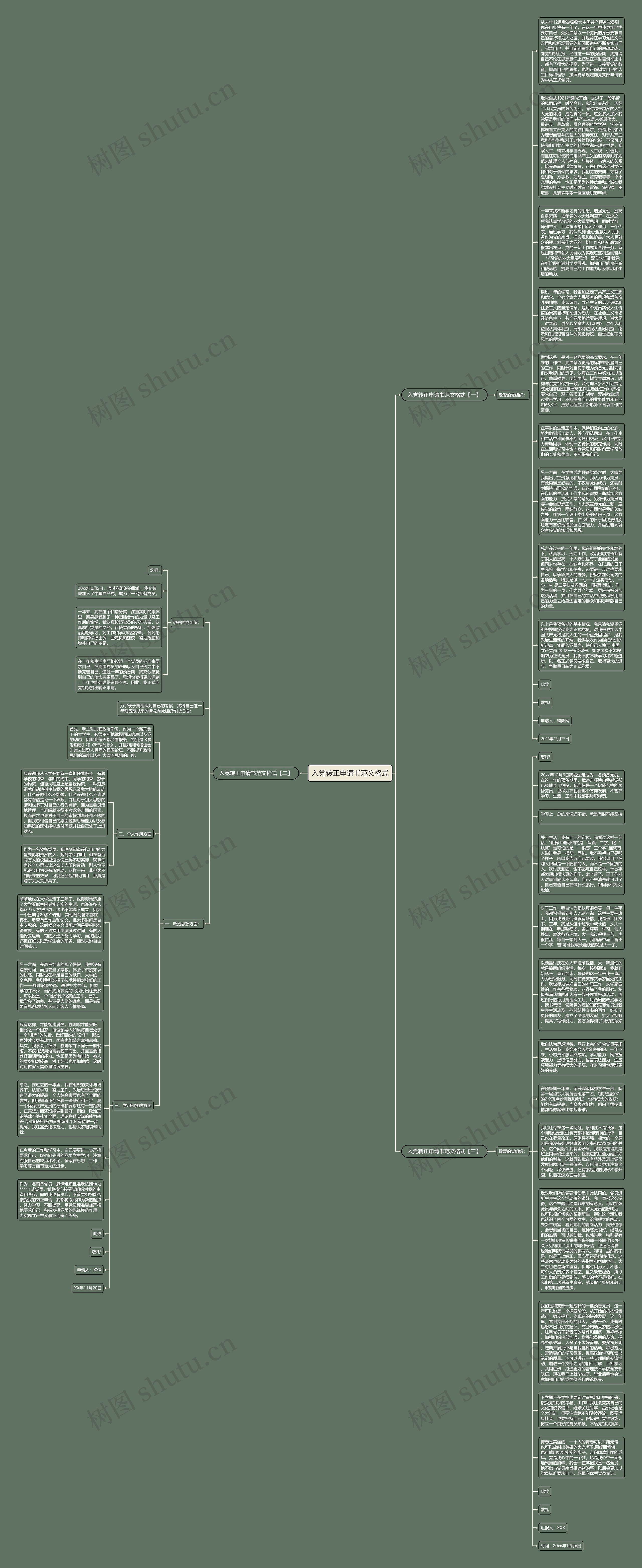 入党转正申请书范文格式思维导图
