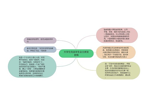 大学生竞选学生会主席发言稿