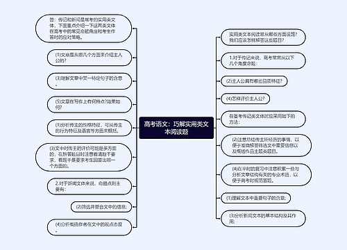 高考语文：巧解实用类文本阅读题