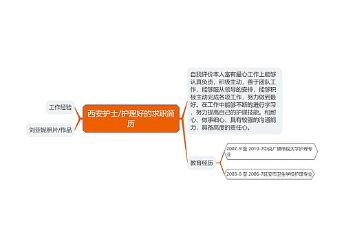 西安护士/护理好的求职简历