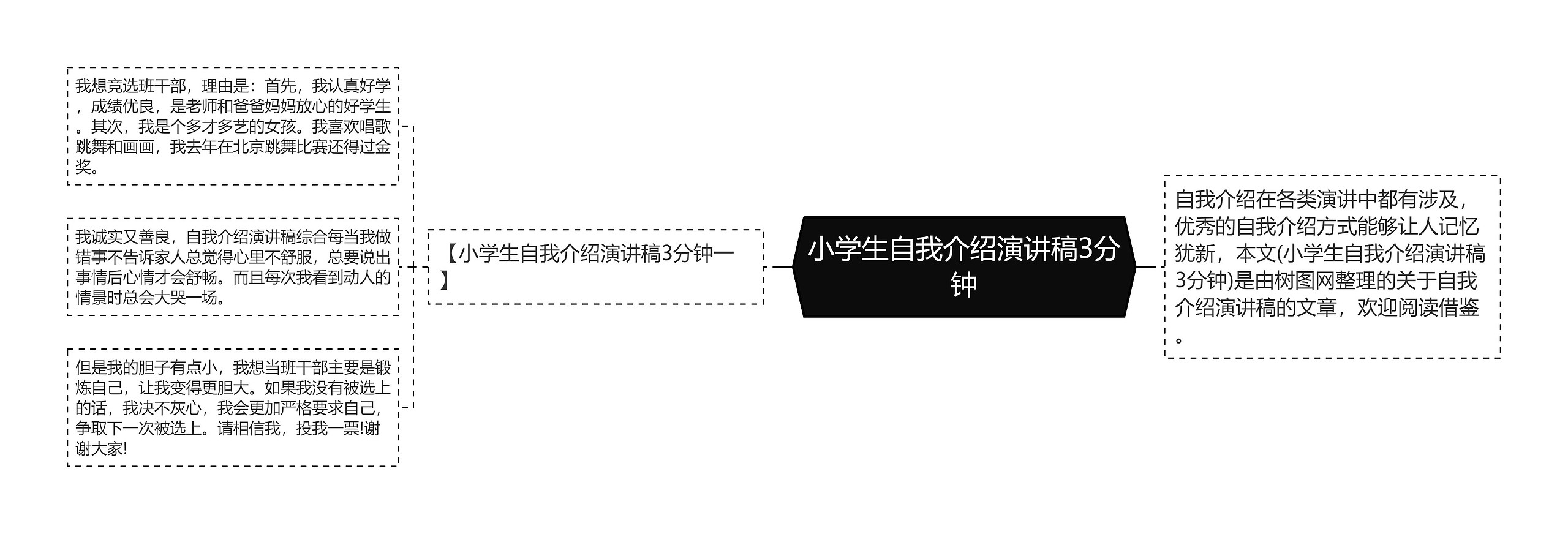 小学生自我介绍演讲稿3分钟