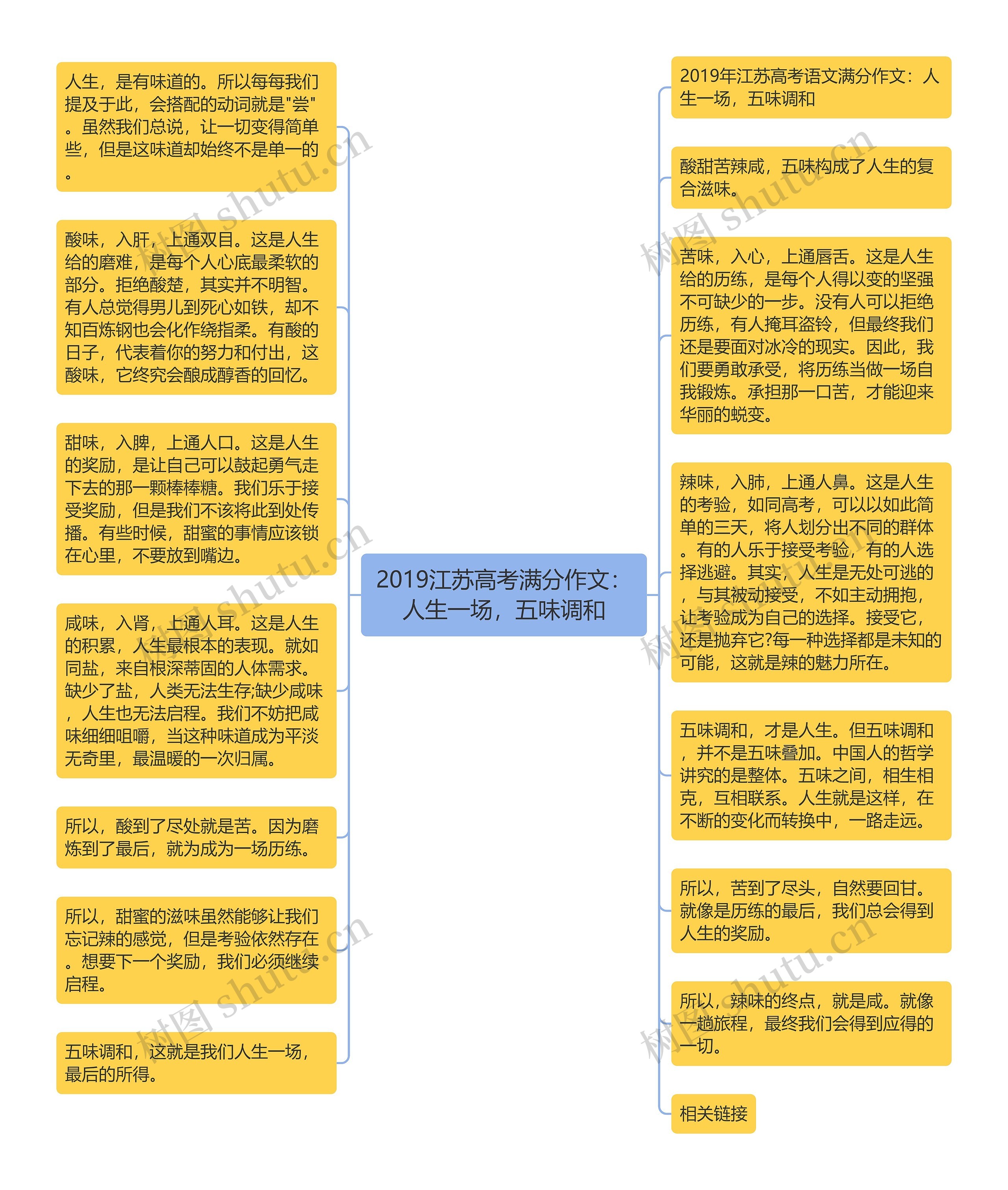 2019江苏高考满分作文：人生一场，五味调和