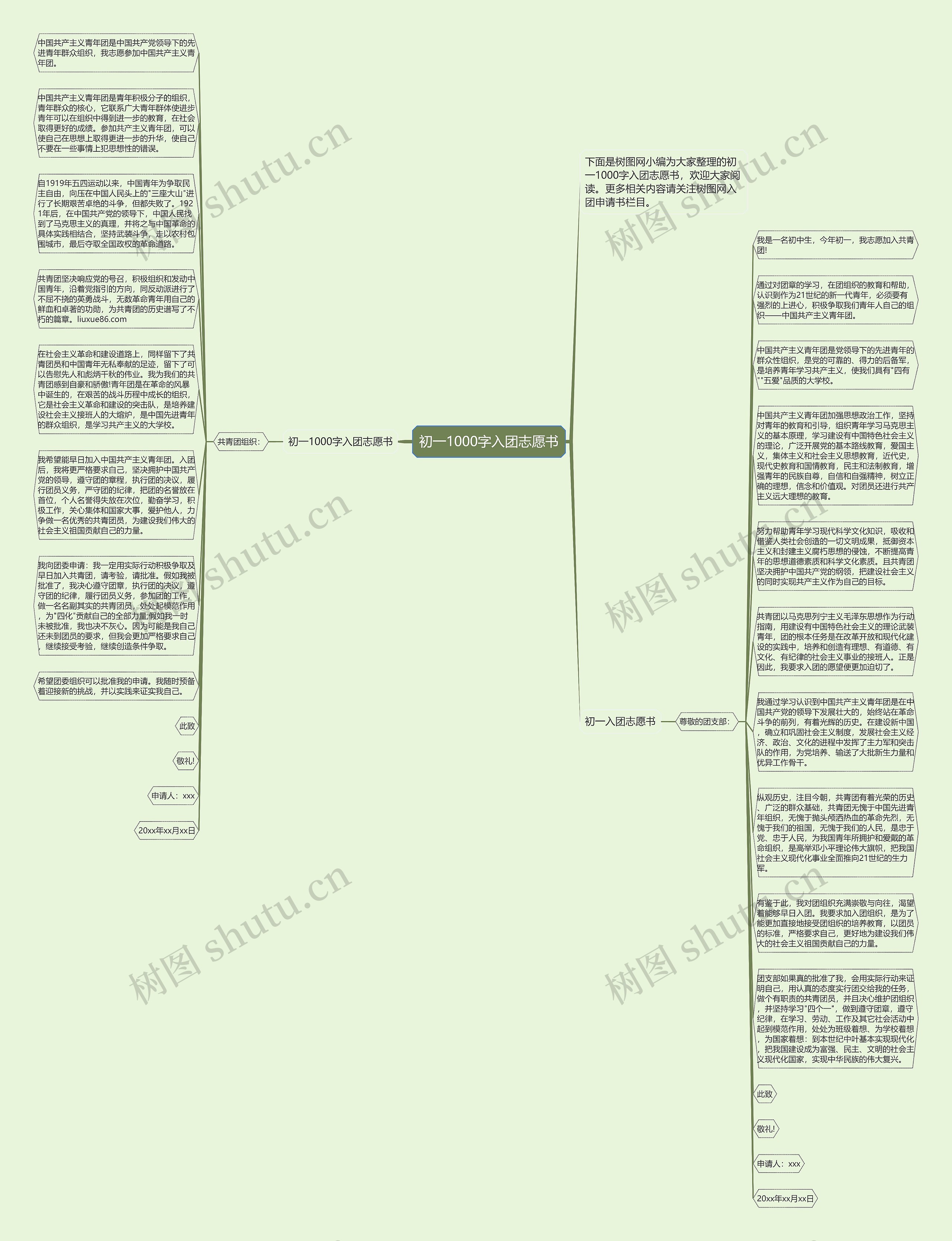 初一1000字入团志愿书思维导图