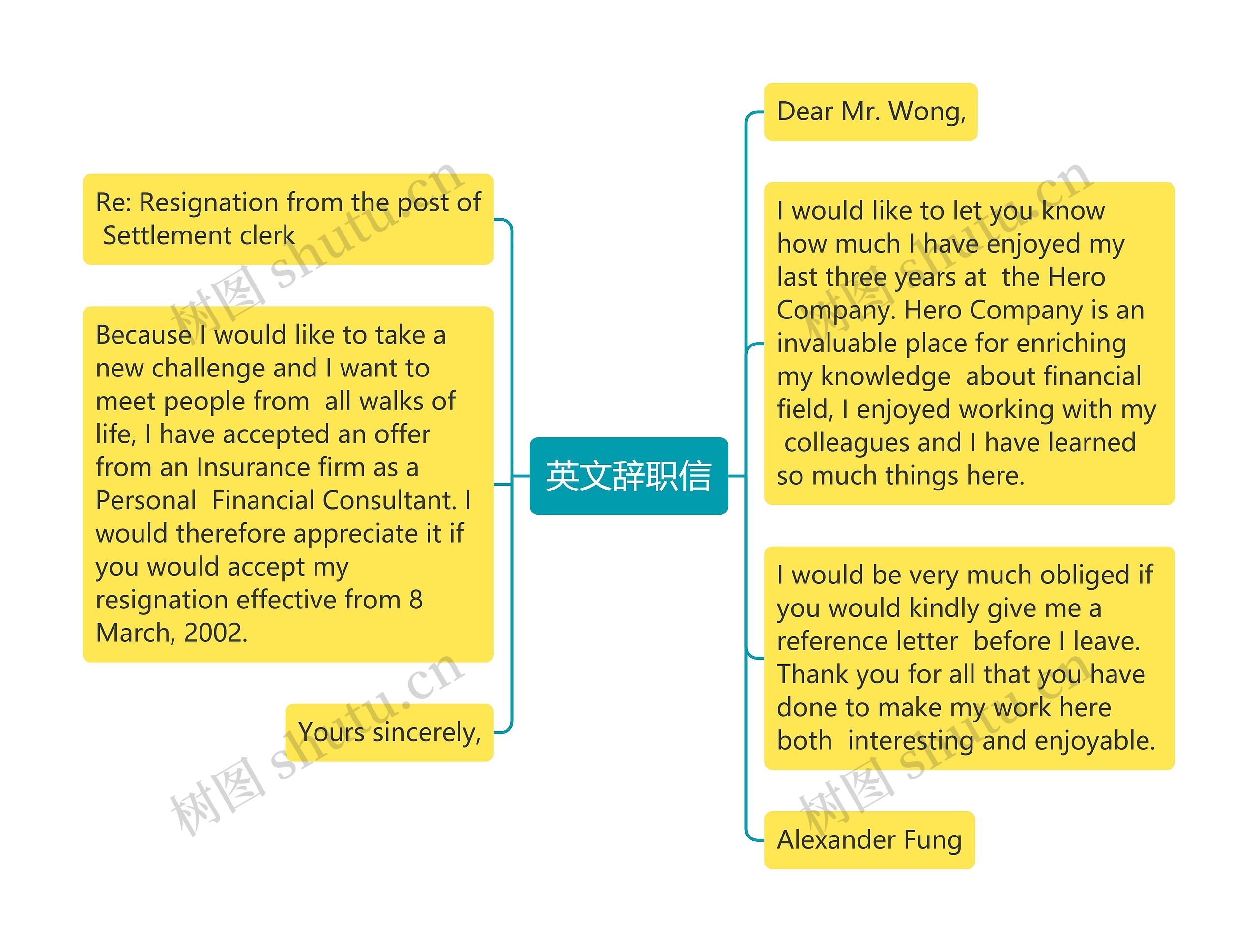 英文辞职信思维导图
