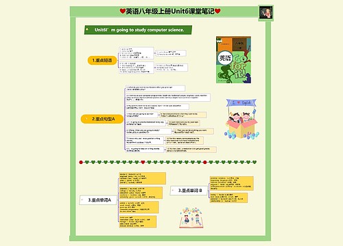 英语八年级上册Unit6I’m going to study computer science课堂笔记